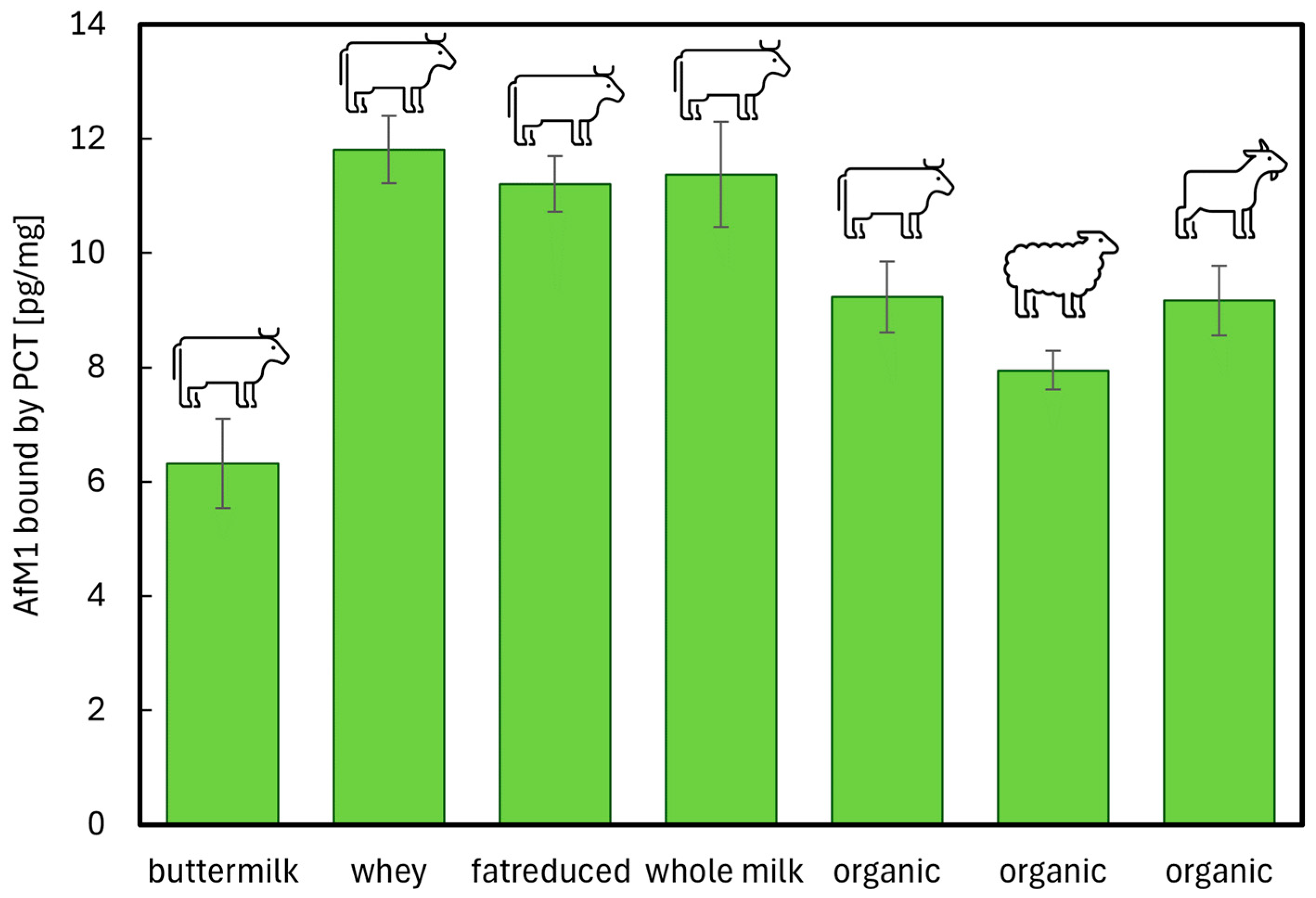 Ijms 26 11265 g009 Ijms 26 11265 g009