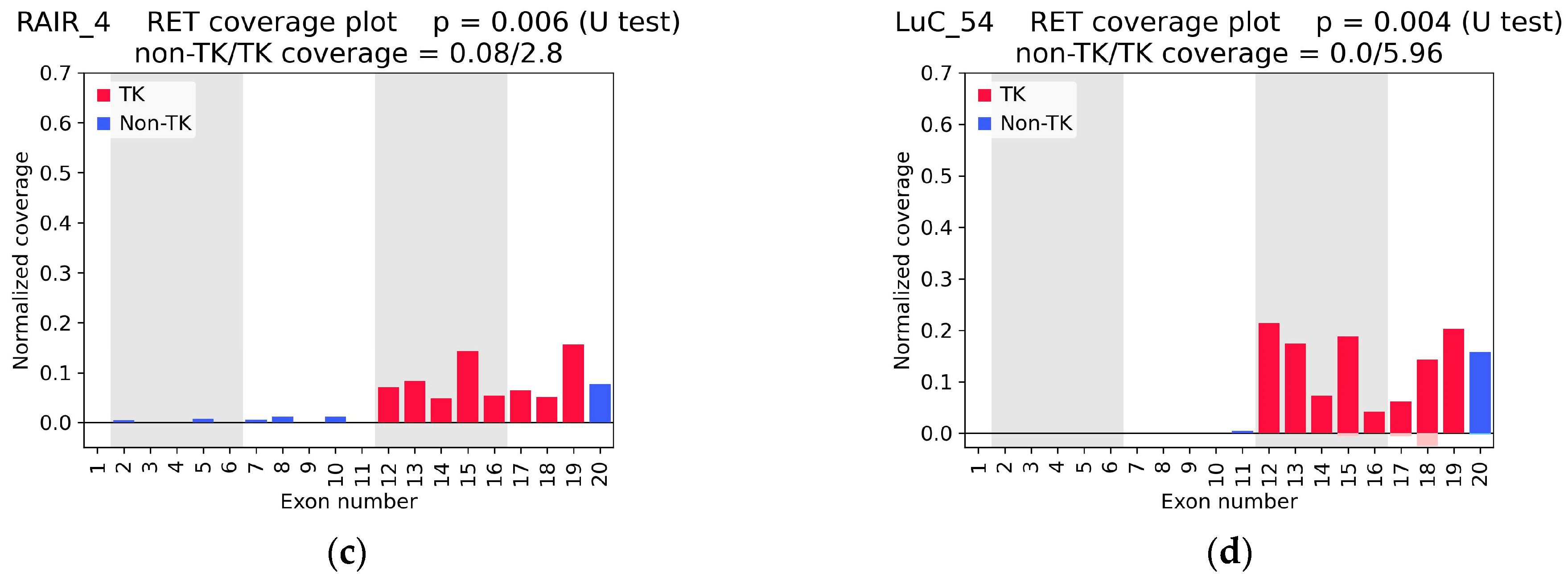 Ijms 26 11300 g002b Ijms 26 11300 g002b