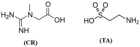 Creatine and Taurine as Novel Competitive Inhibitors of  Acetylcholinesterase: A Biochemical Basis for Nutritional Modulation of  Brain Function