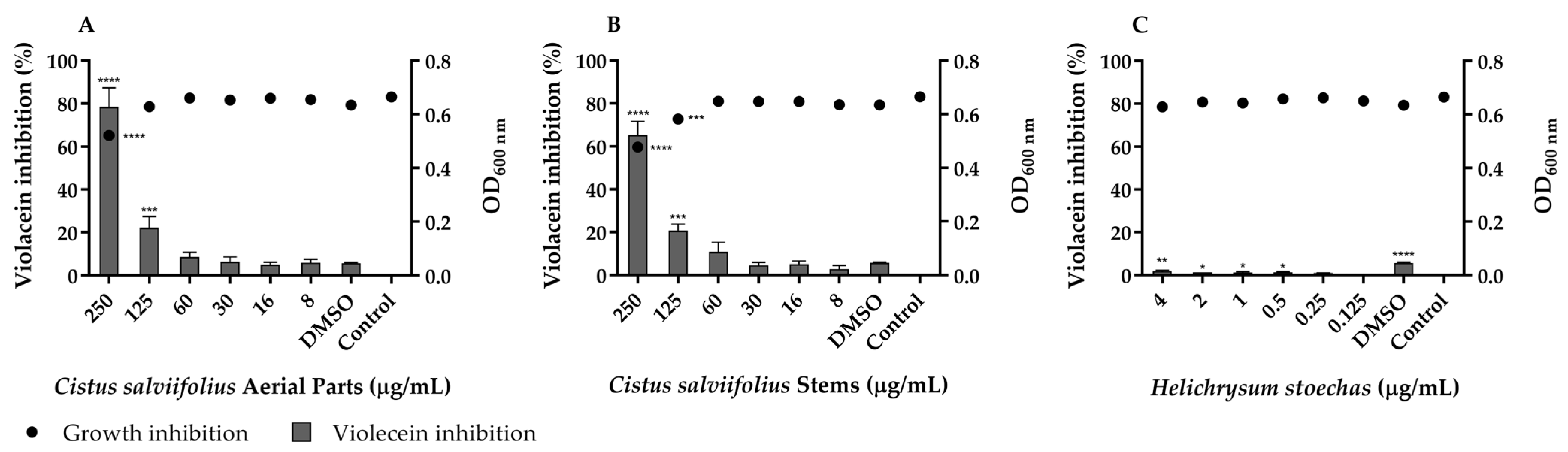 Ijms 26 11331 g002 Ijms 26 11331 g002
