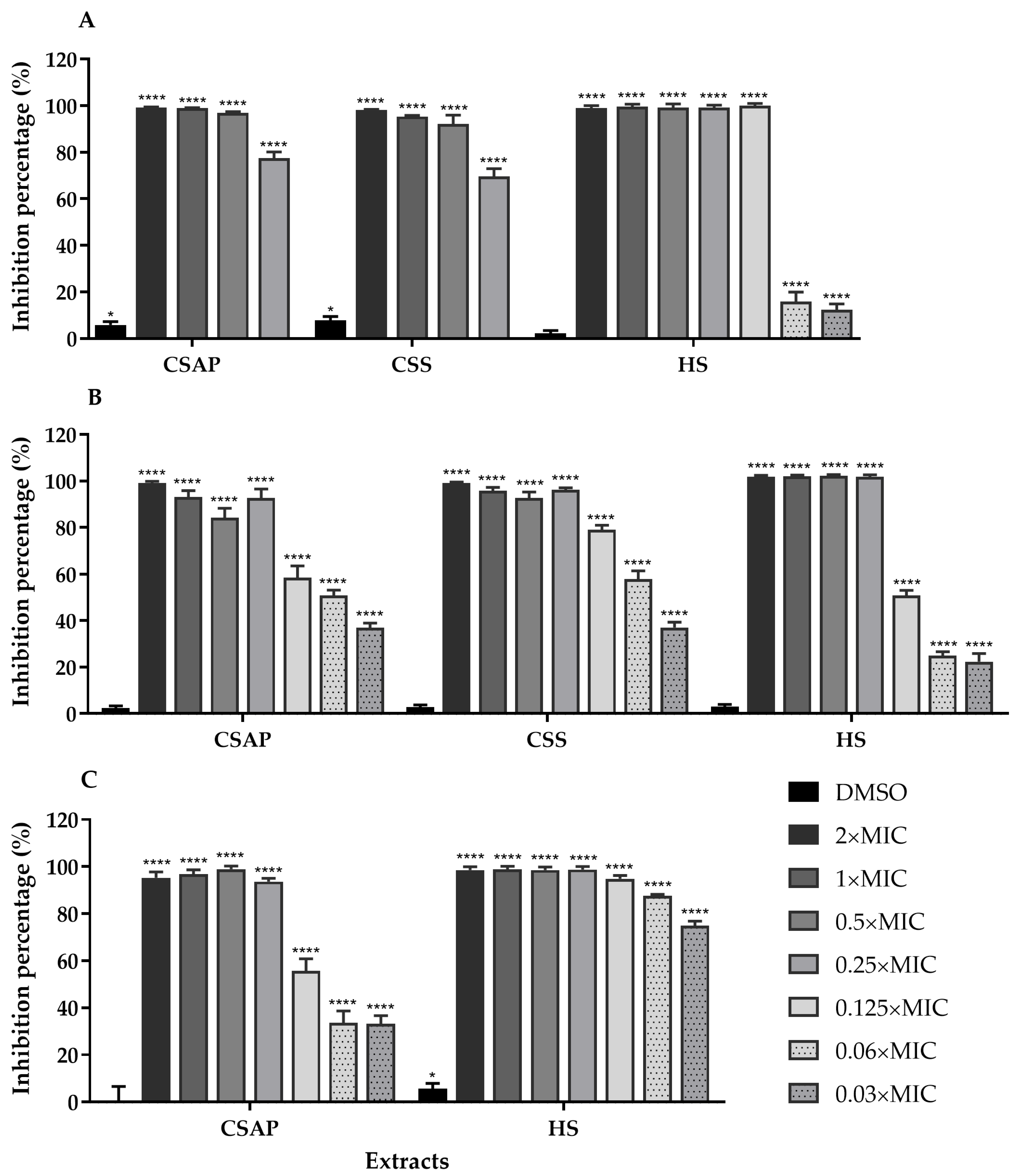 Ijms 26 11331 g003 Ijms 26 11331 g003