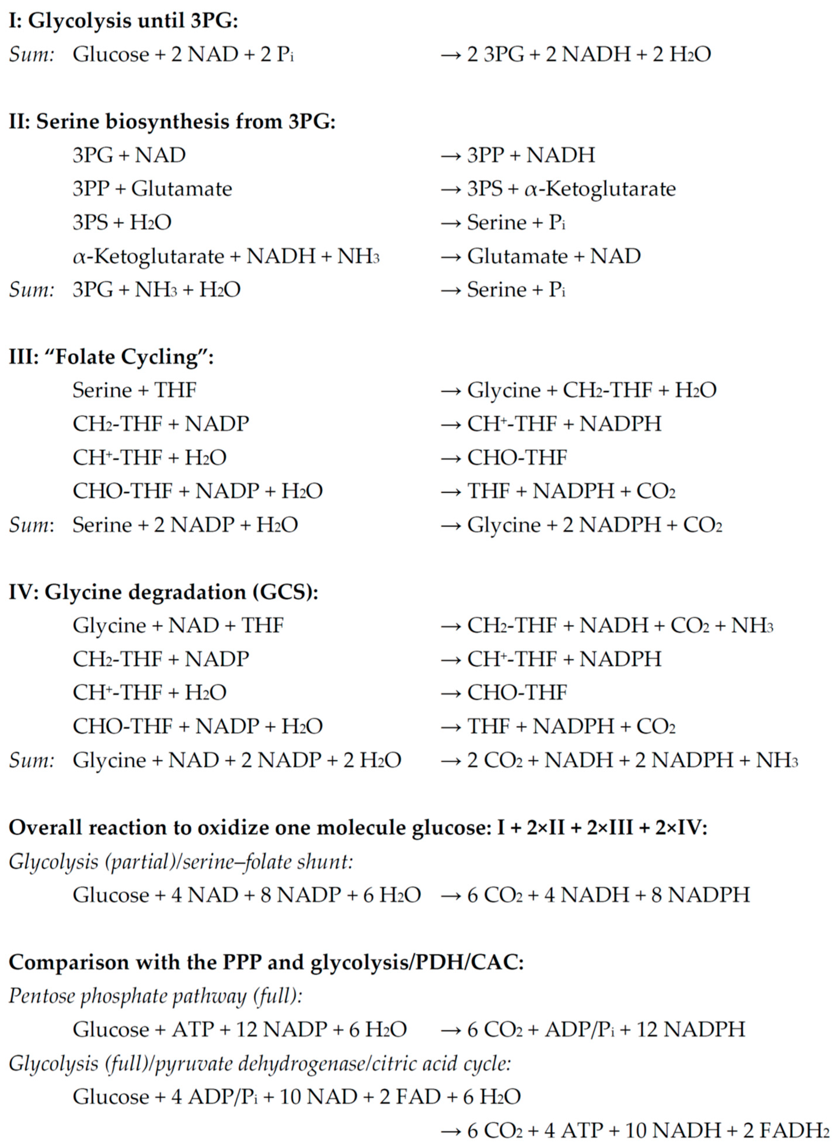 Ijms 26 11349 sch001