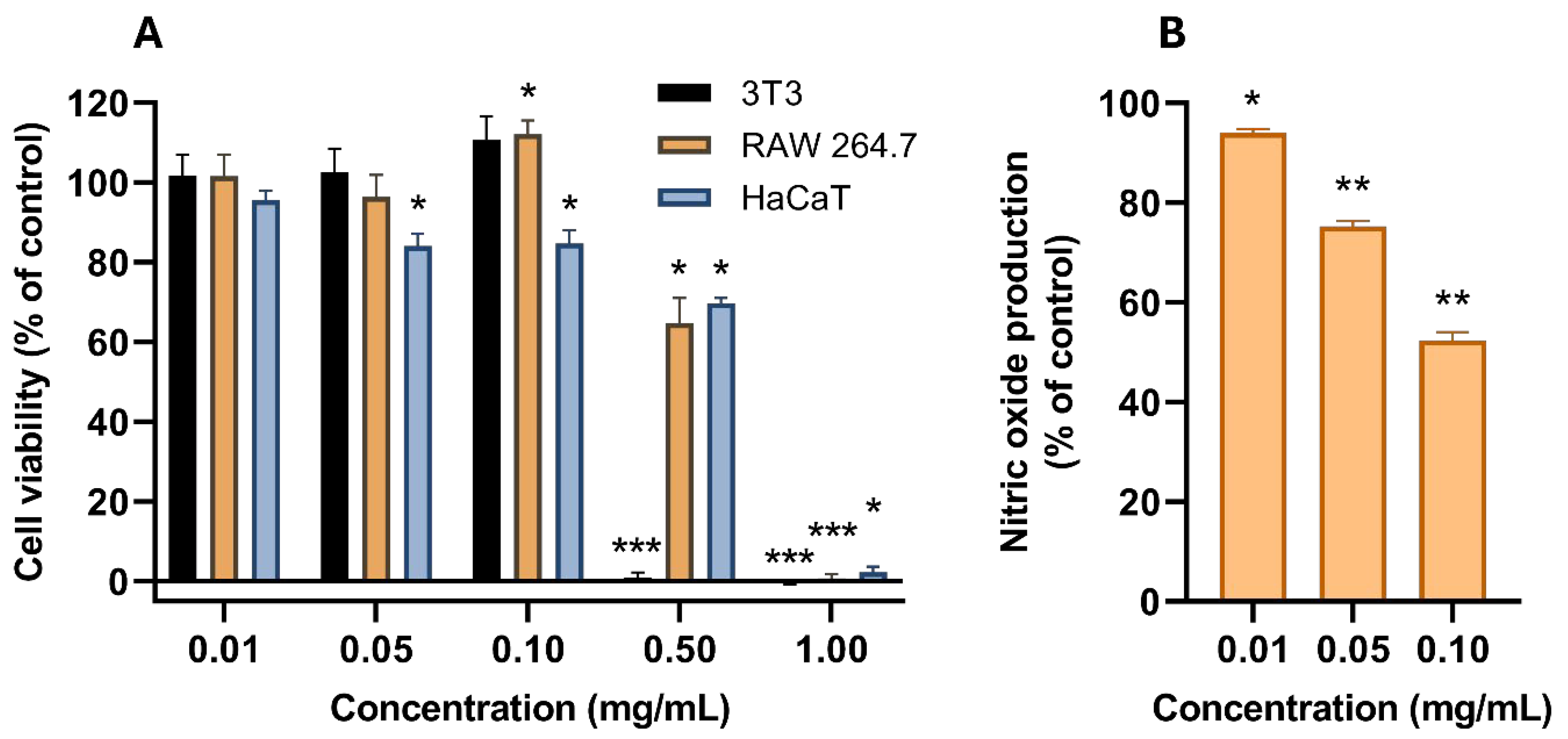 Ijms 26 11358 g007 Ijms 26 11358 g007