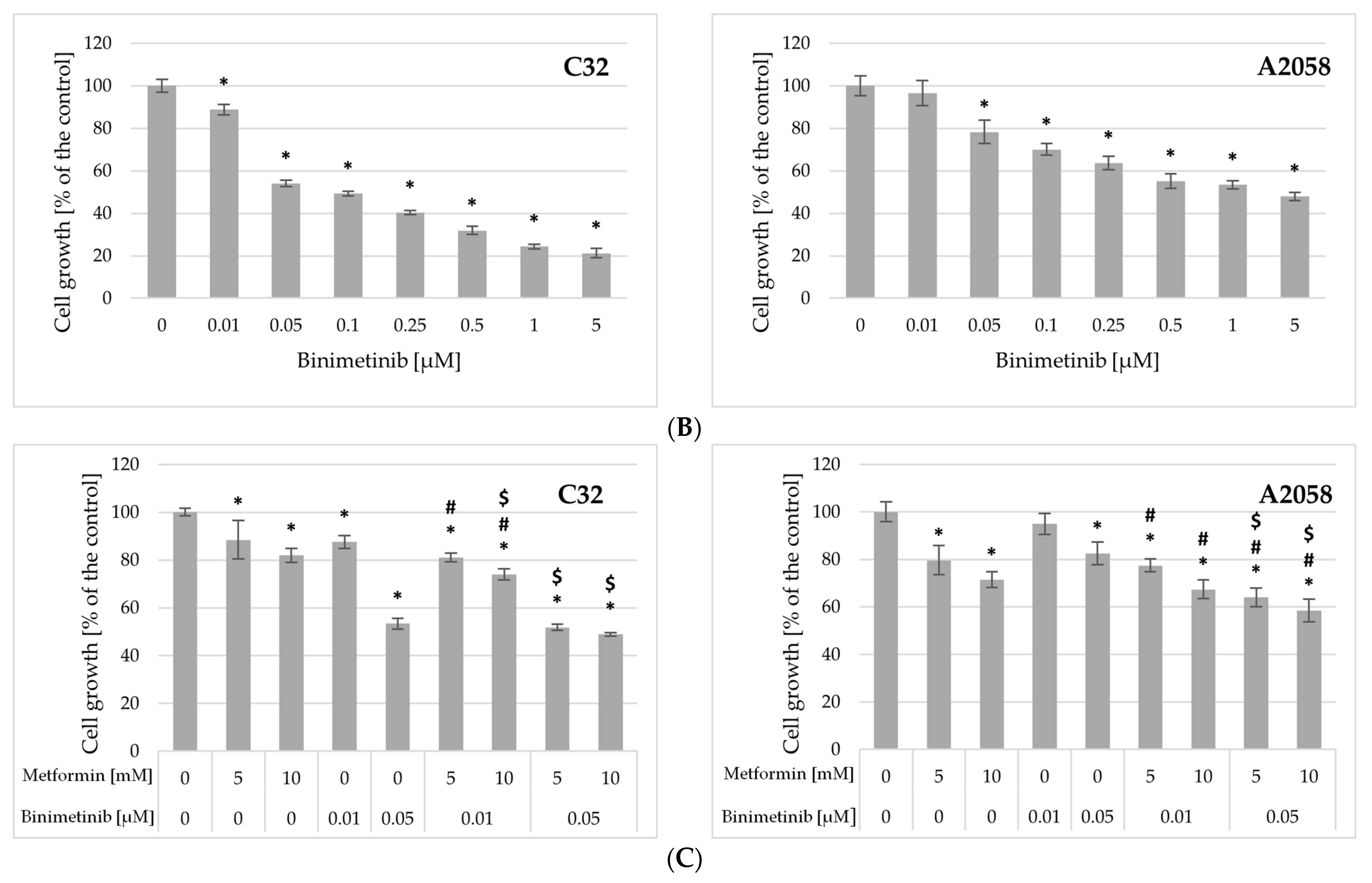 Ijms 26 11403 g001b Ijms 26 11403 g001b