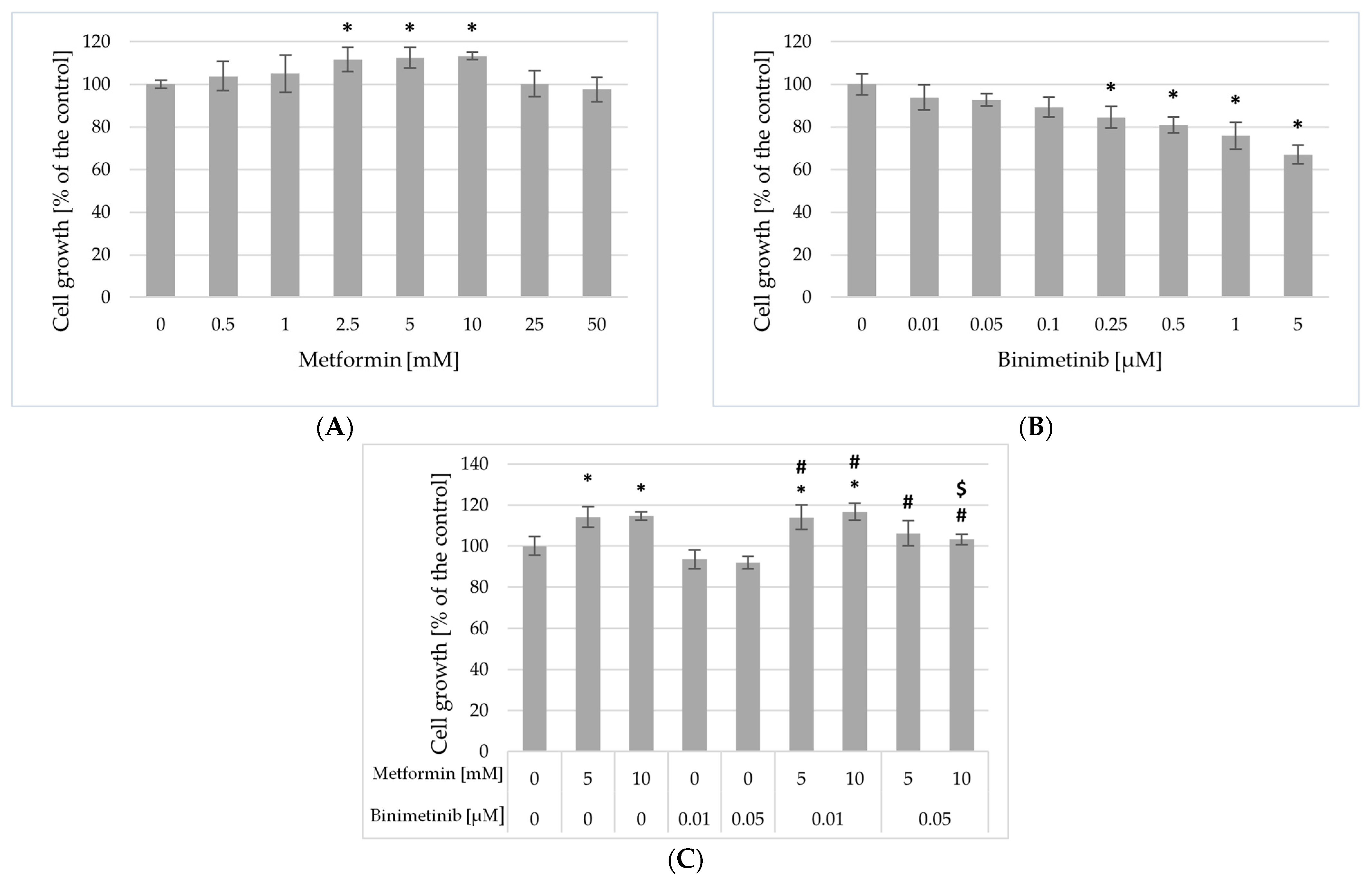 Ijms 26 11403 g002 Ijms 26 11403 g002