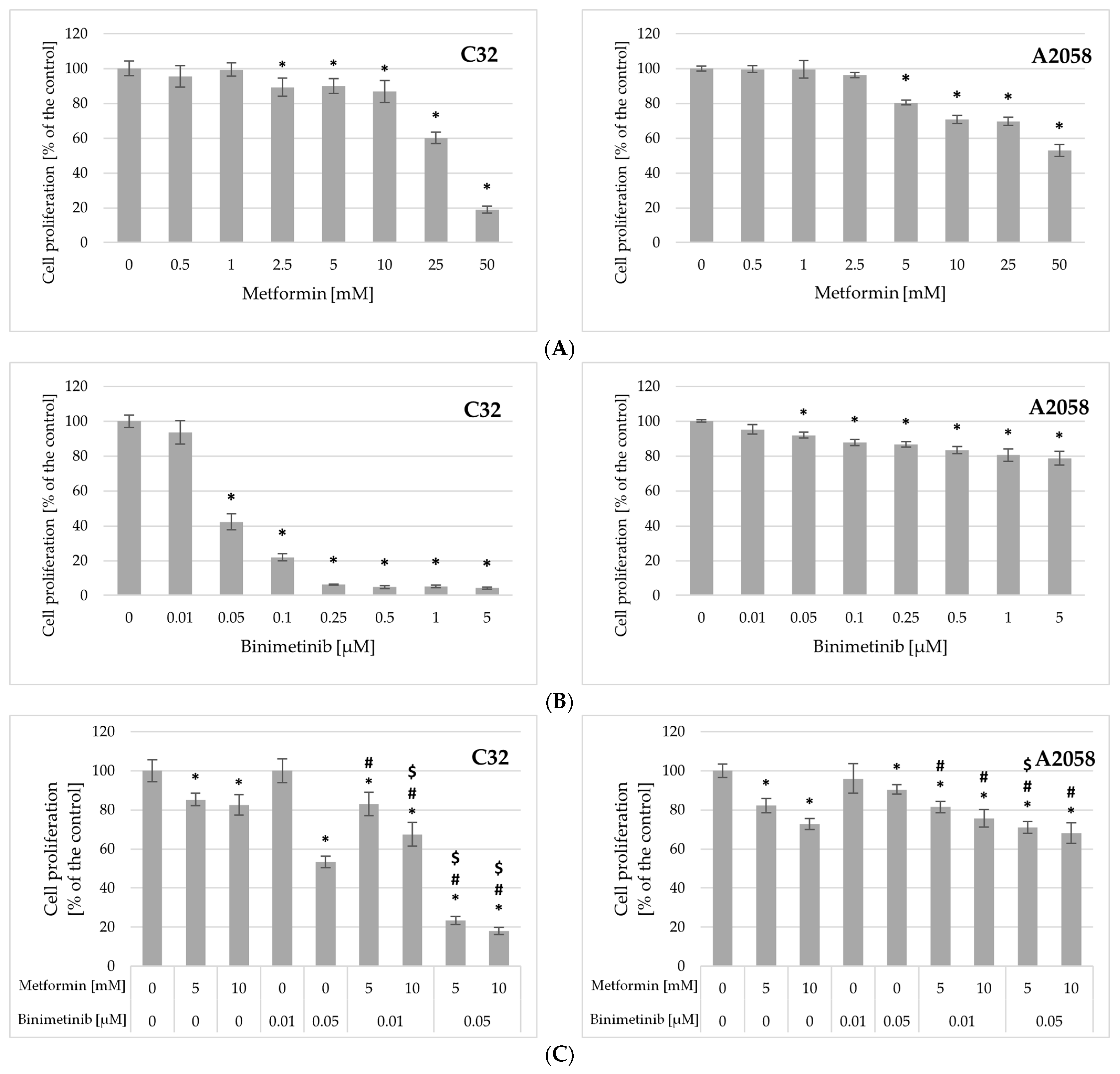 Ijms 26 11403 g003 Ijms 26 11403 g003