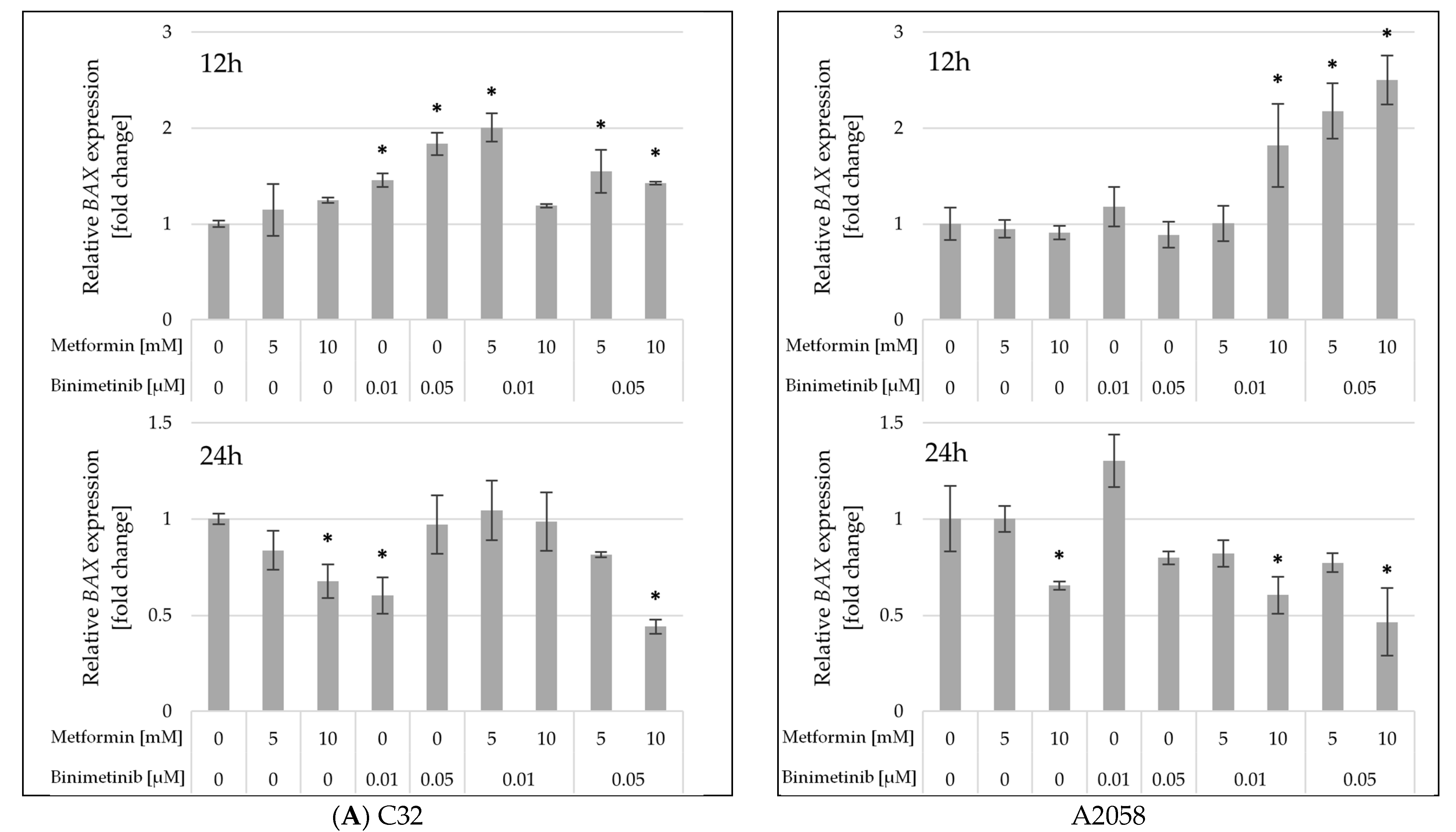 Ijms 26 11403 g006a Ijms 26 11403 g006a