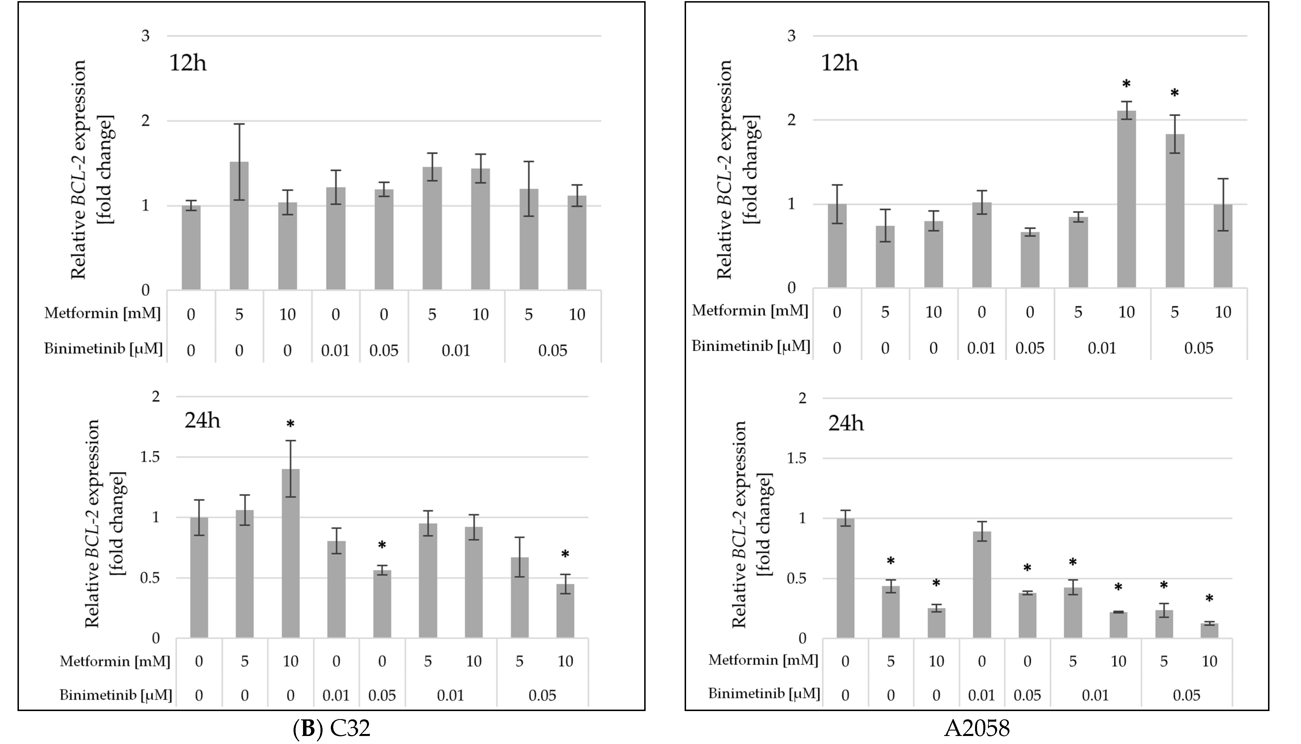 Ijms 26 11403 g006b Ijms 26 11403 g006b