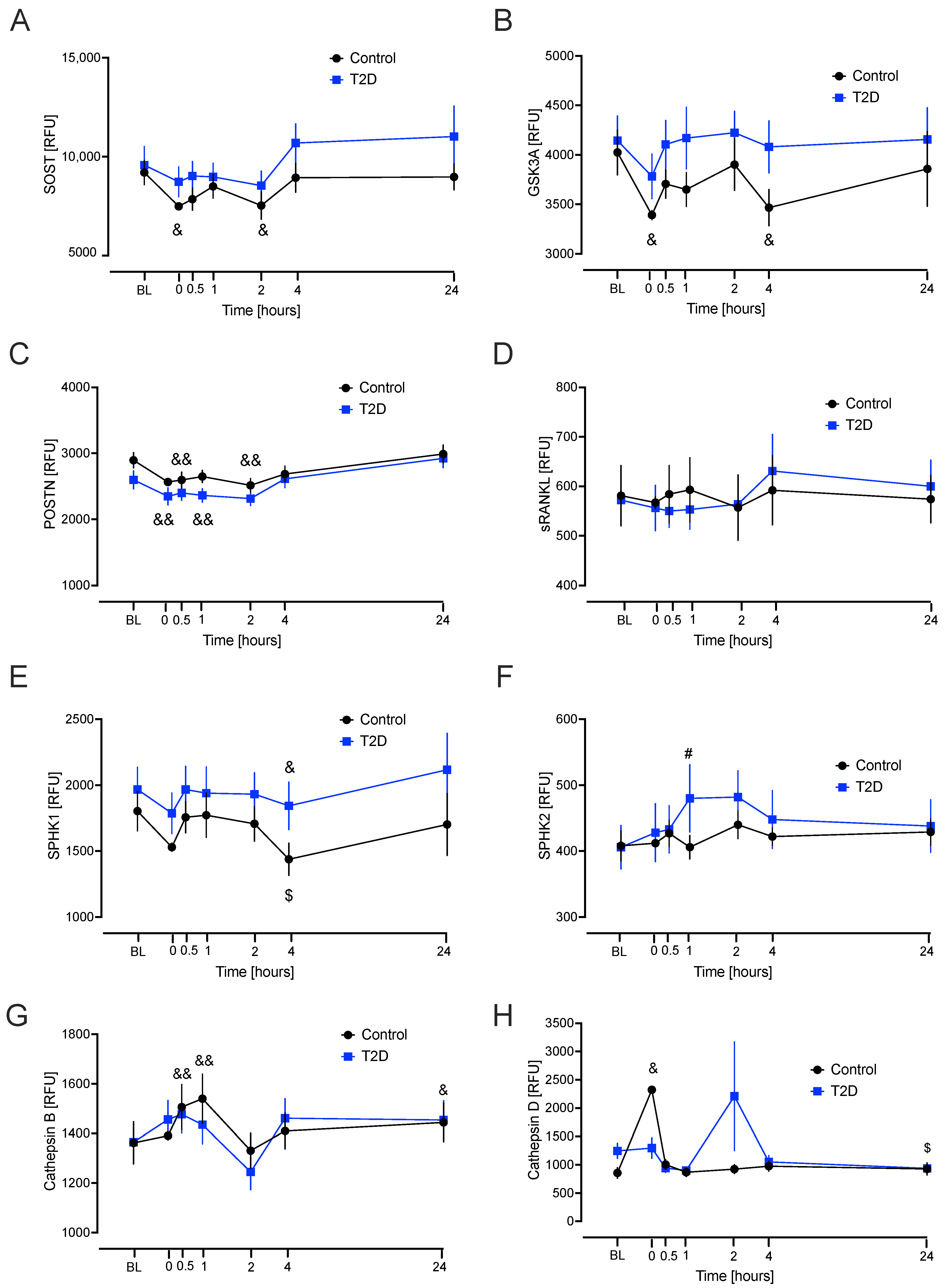 Ijms 26 11432 g002 Ijms 26 11432 g002