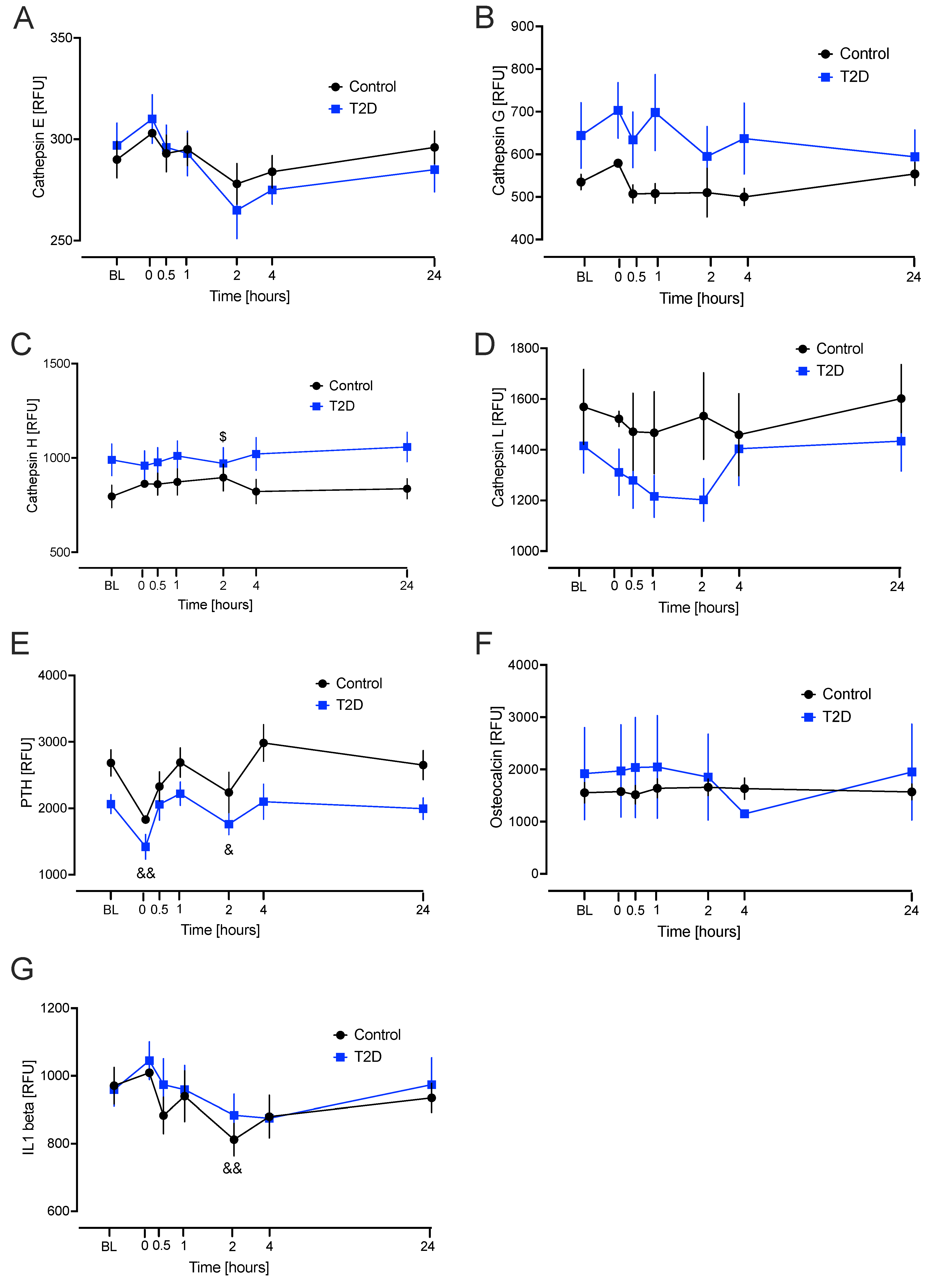 Ijms 26 11432 g003 Ijms 26 11432 g003