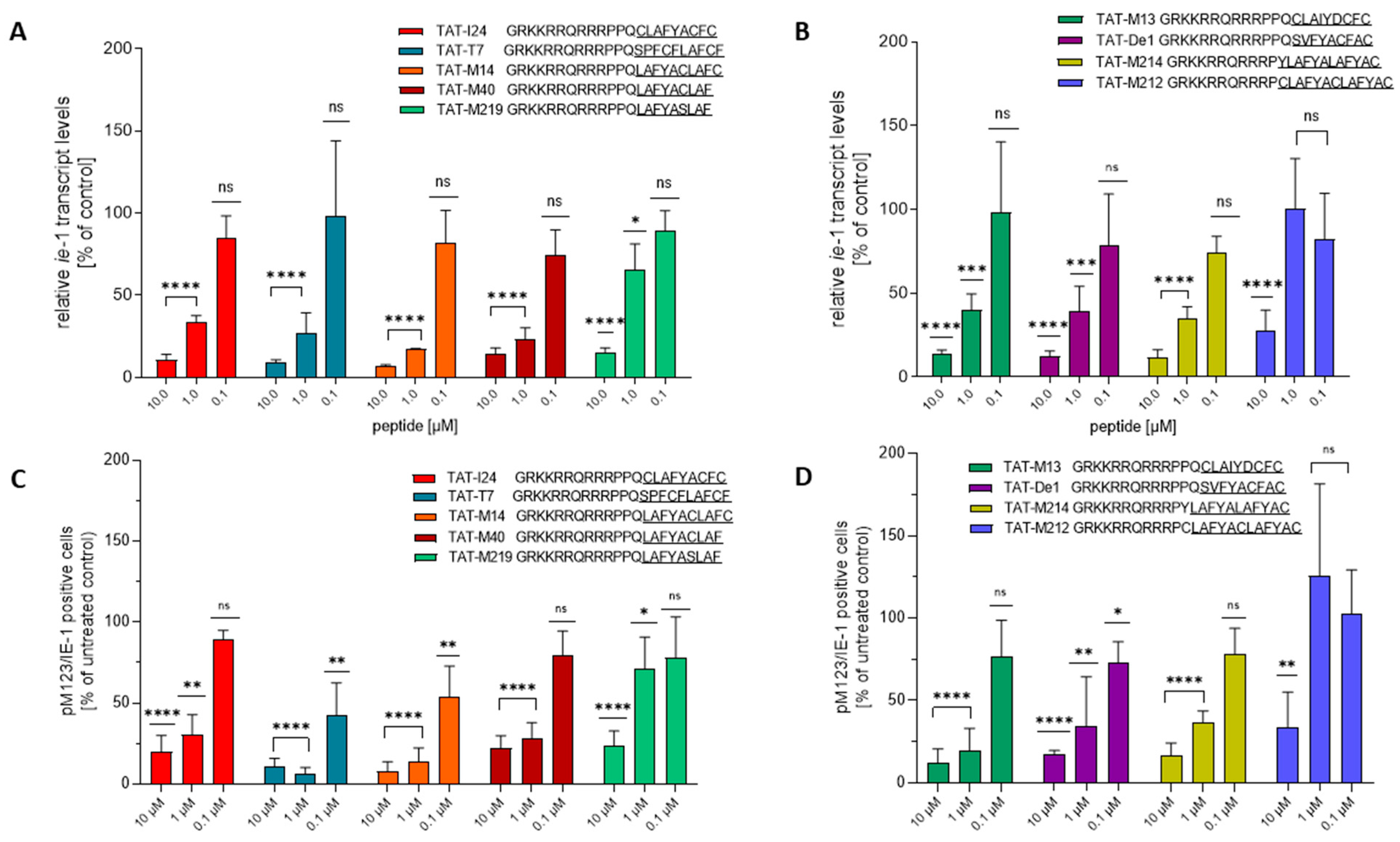 Ijms 26 11433 g002 Ijms 26 11433 g002