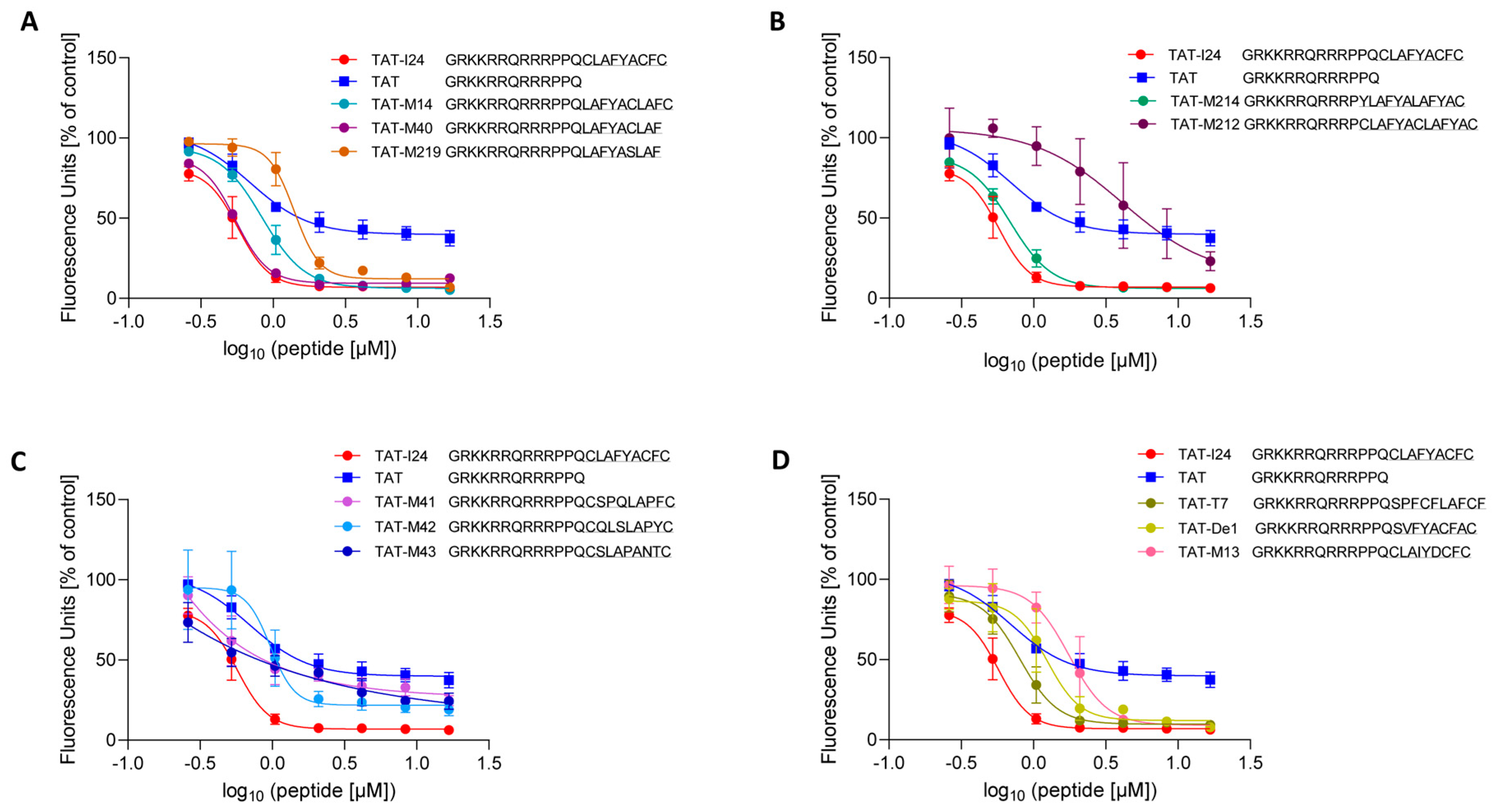 Ijms 26 11433 g005 Ijms 26 11433 g005