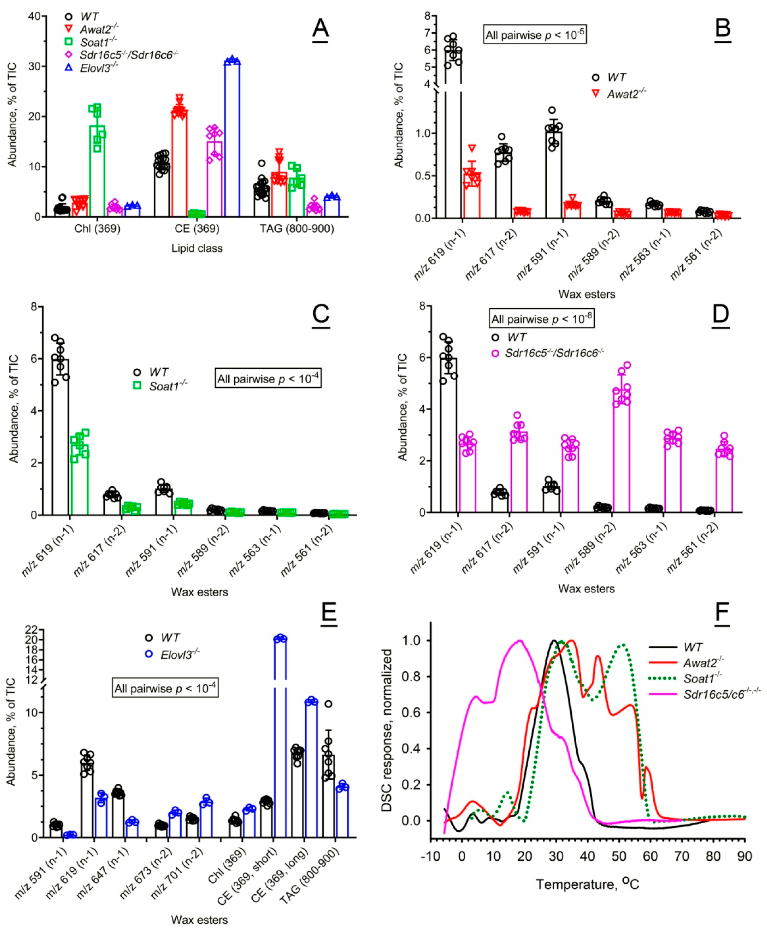 Ijms 26 11434 g002 Ijms 26 11434 g002