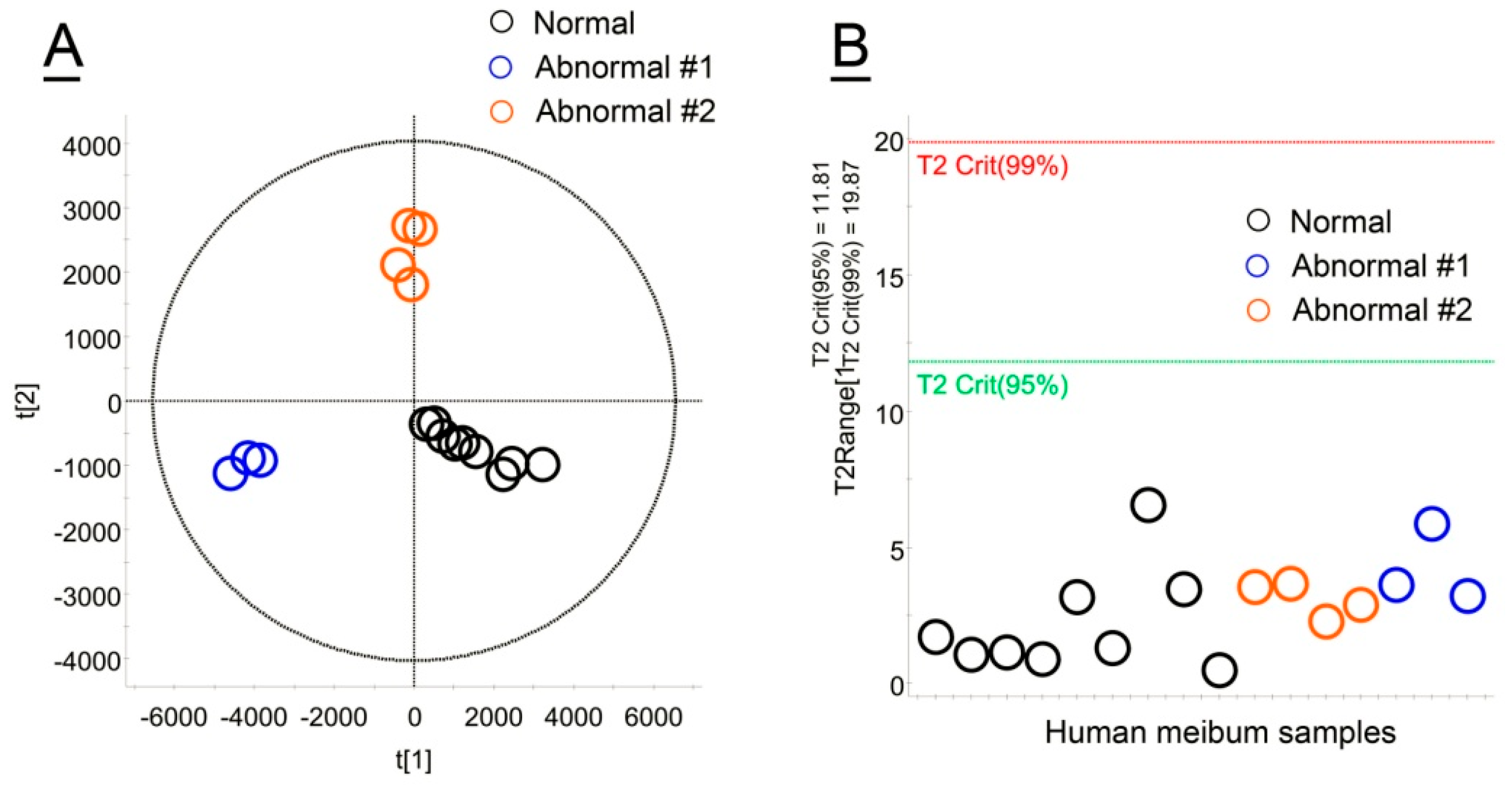 Ijms 26 11434 g007 Ijms 26 11434 g007