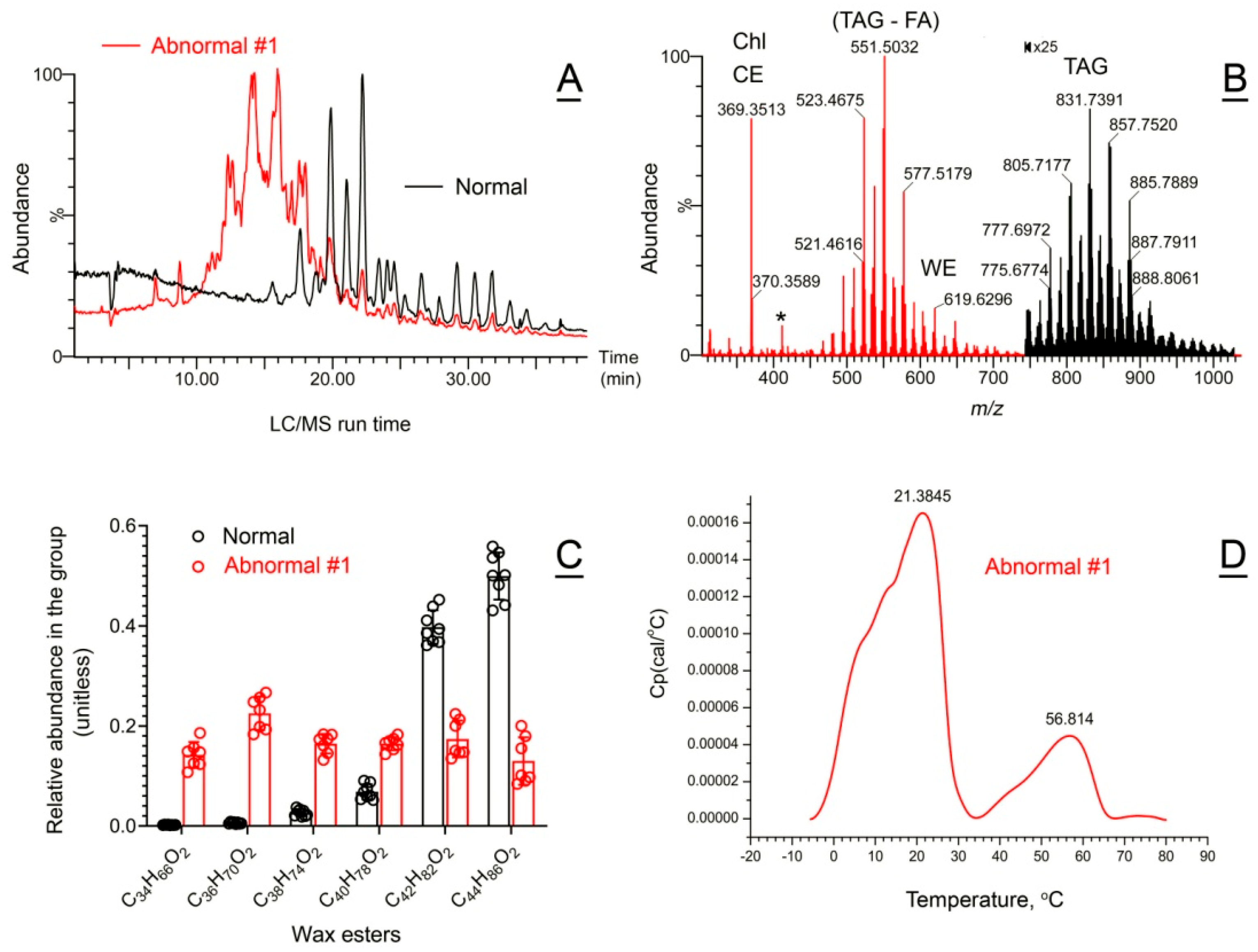 Ijms 26 11434 g008 Ijms 26 11434 g008