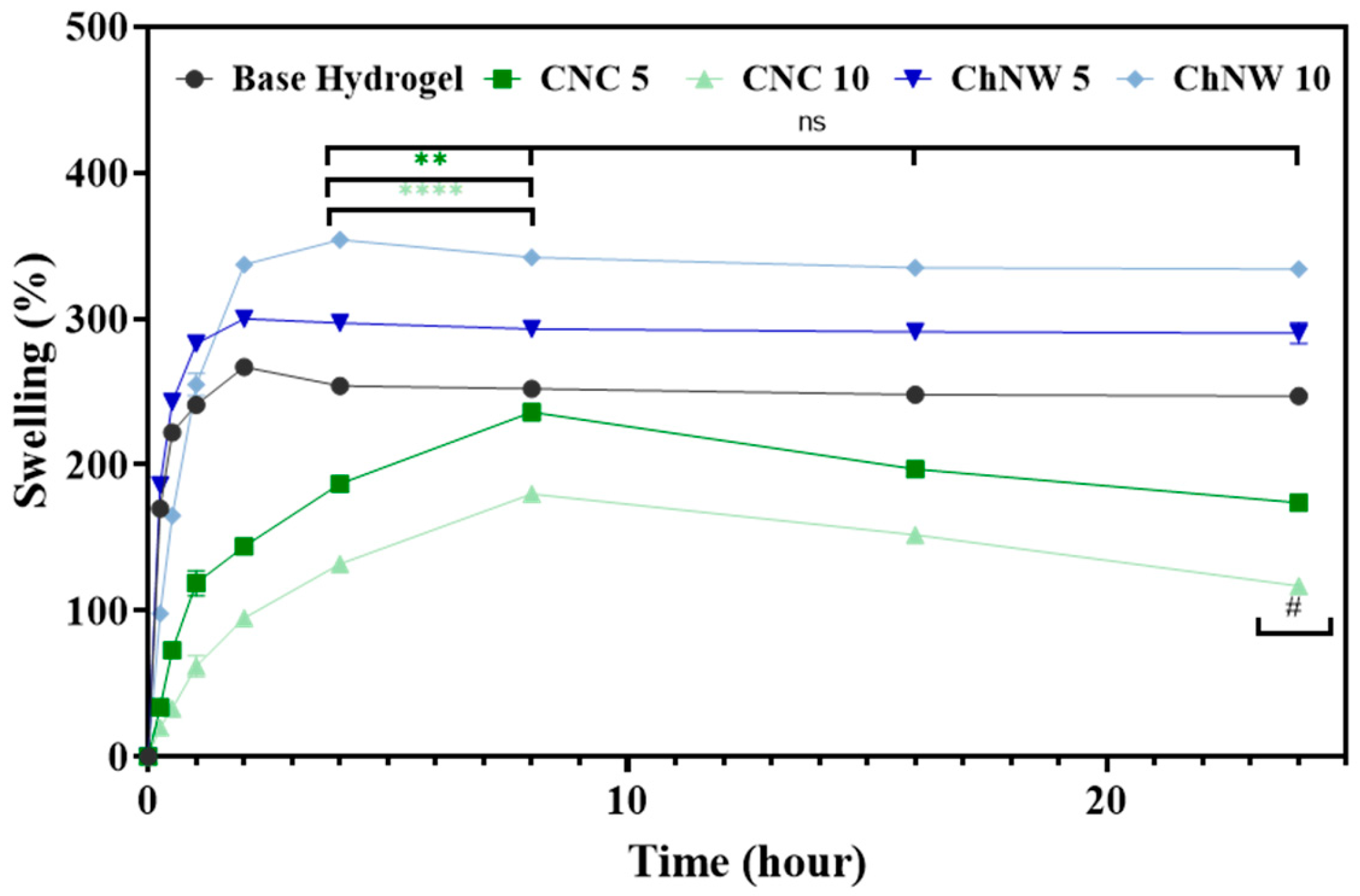 Ijms 26 11438 g007 Ijms 26 11438 g007