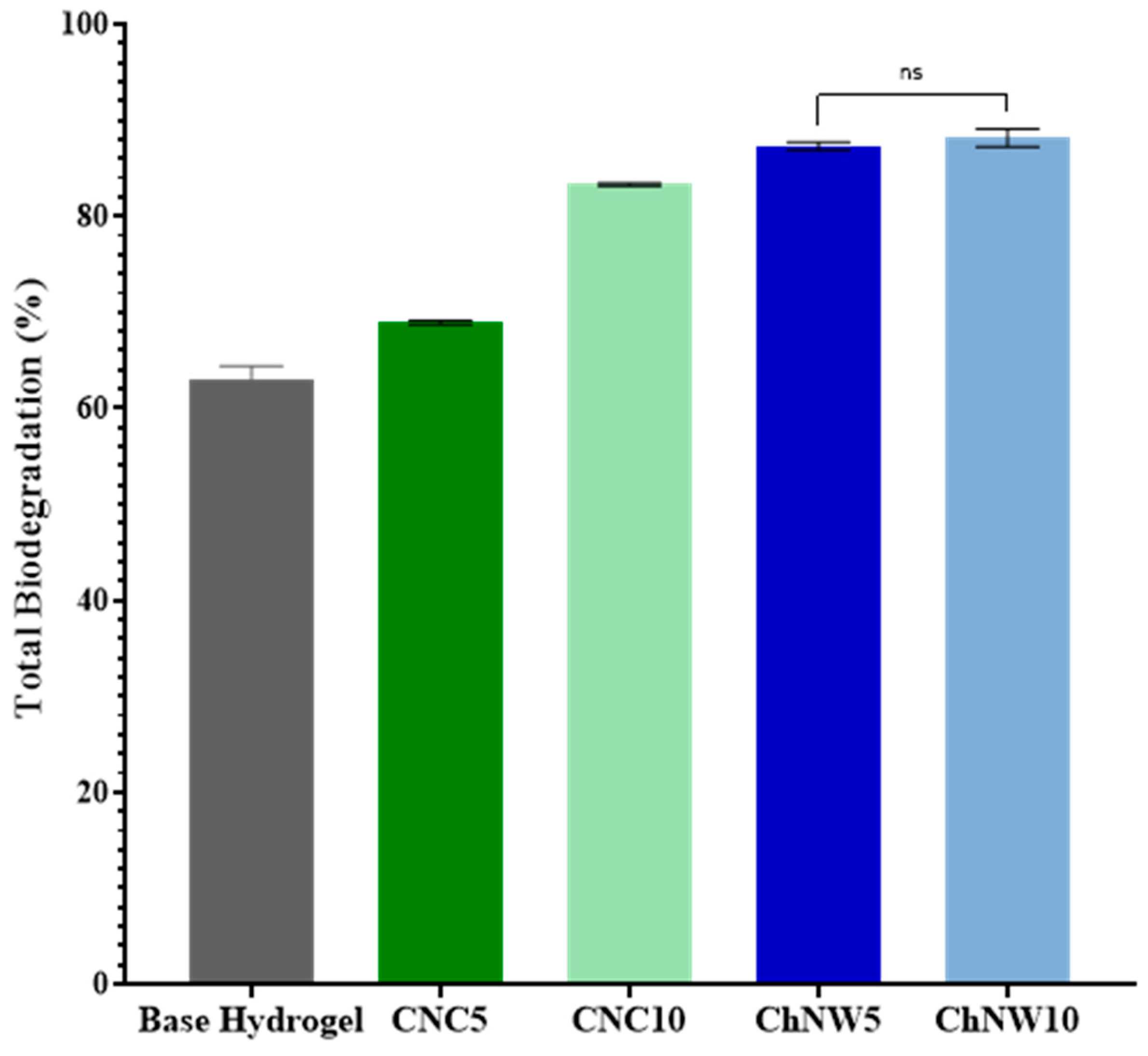 Ijms 26 11438 g010 Ijms 26 11438 g010