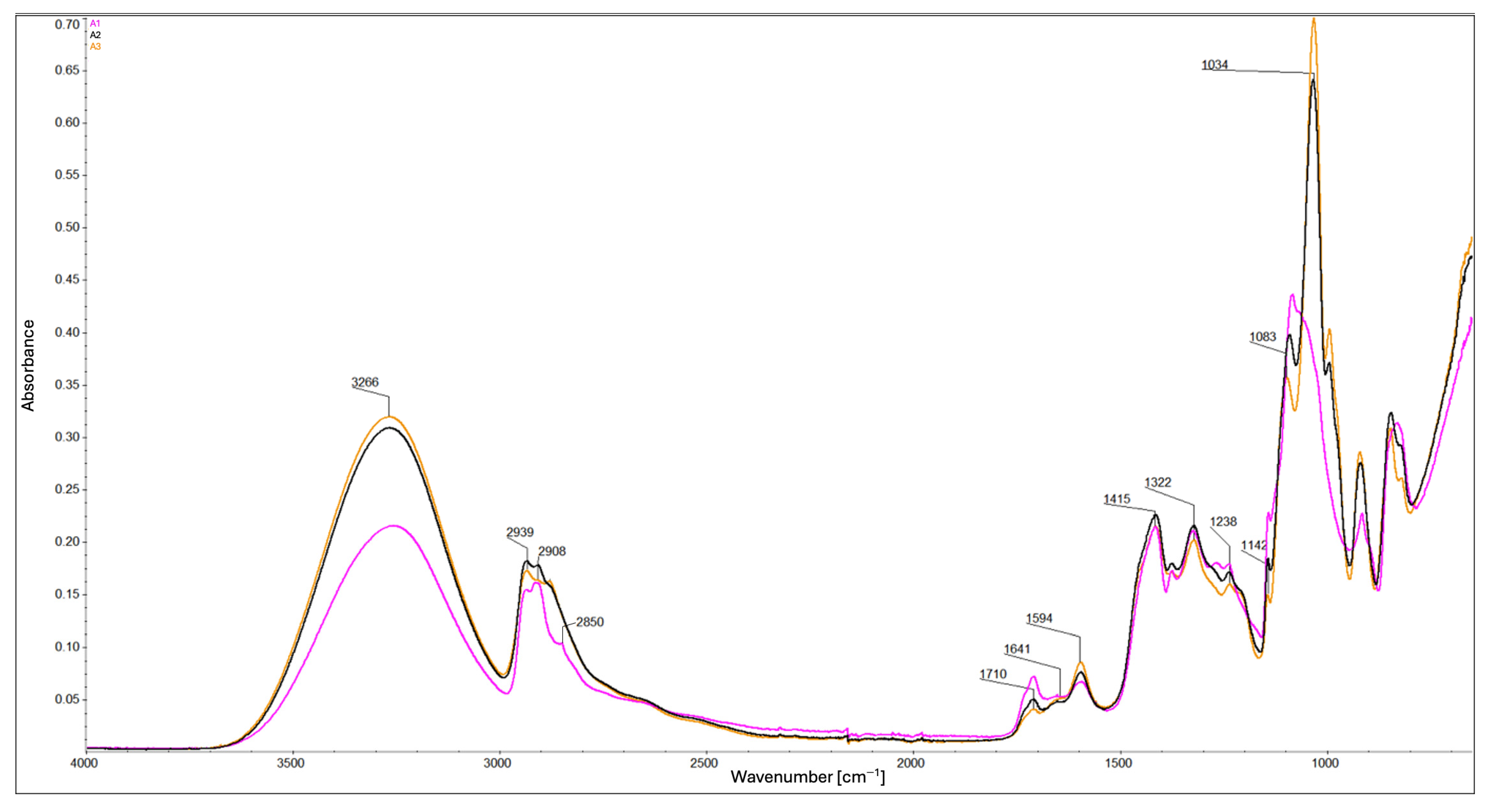 Ijms 26 11445 g003 Ijms 26 11445 g003
