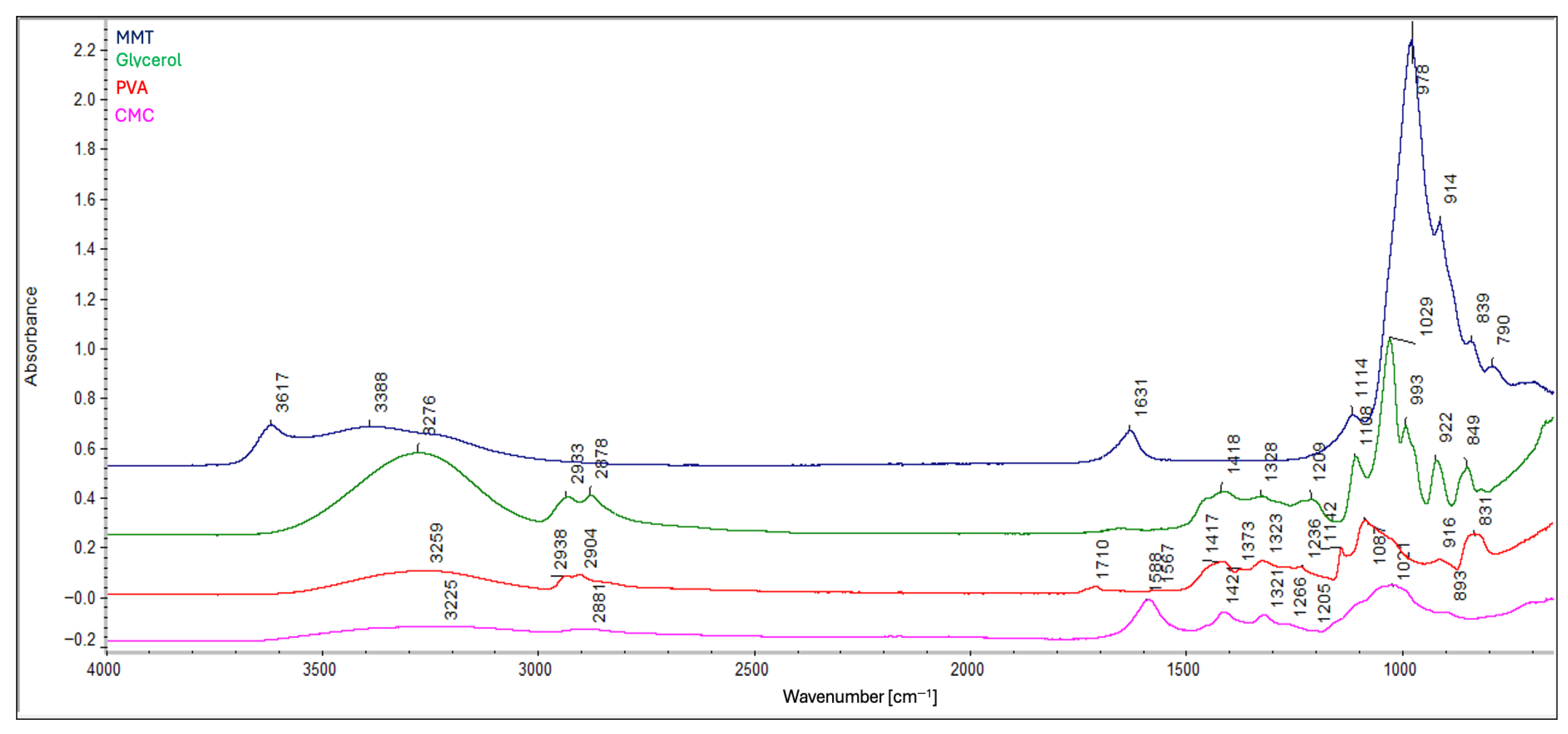 Ijms 26 11445 g004 Ijms 26 11445 g004