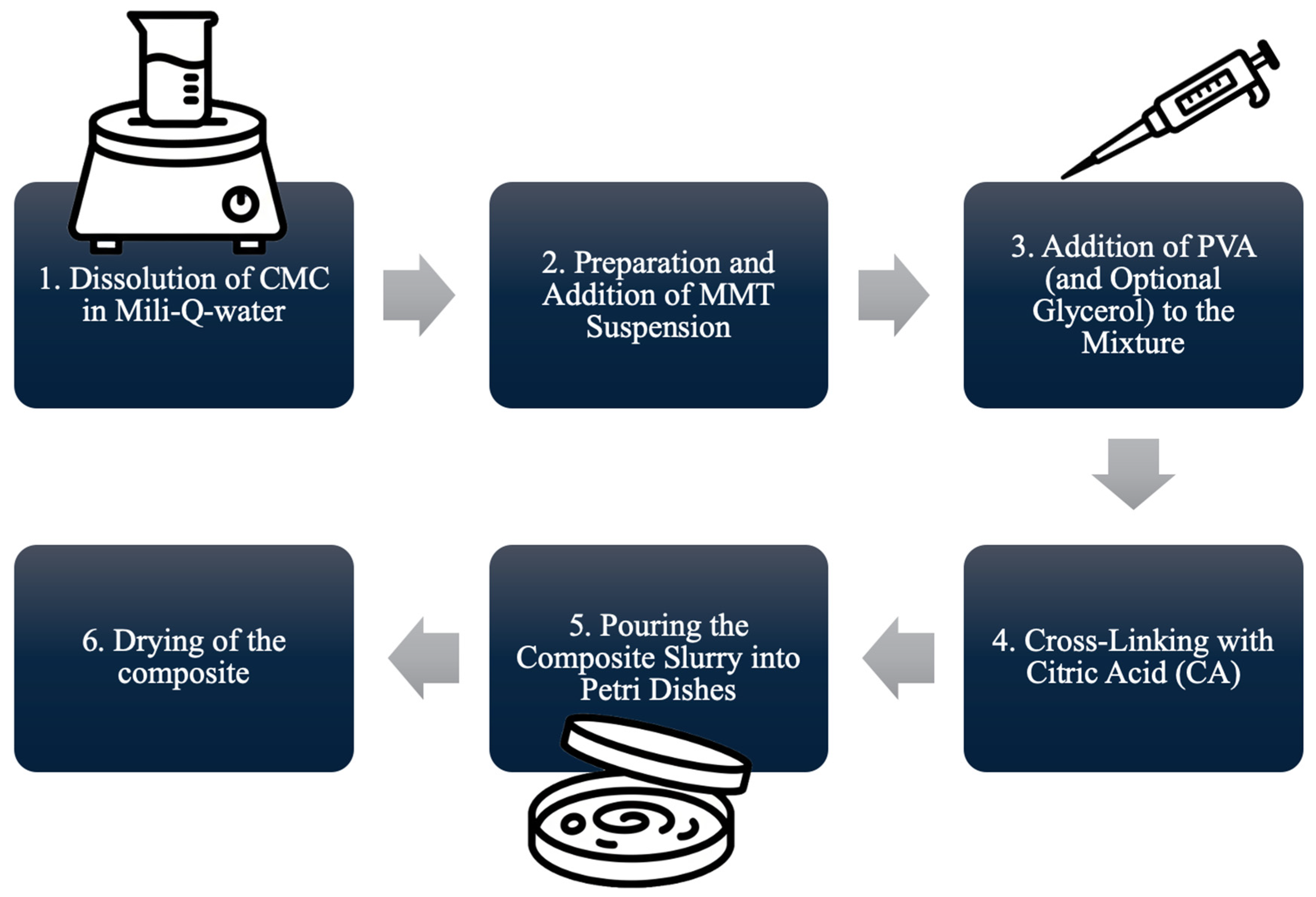 Ijms 26 11445 g020 Ijms 26 11445 g020