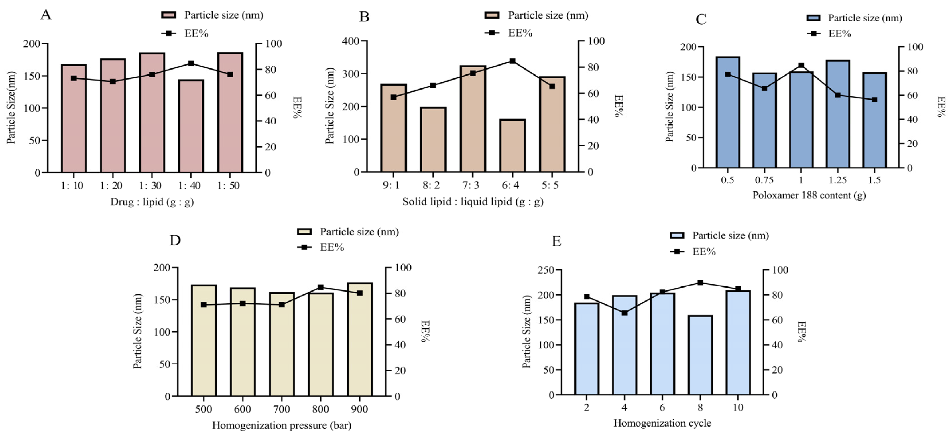 Ijms 26 11449 g002 Ijms 26 11449 g002