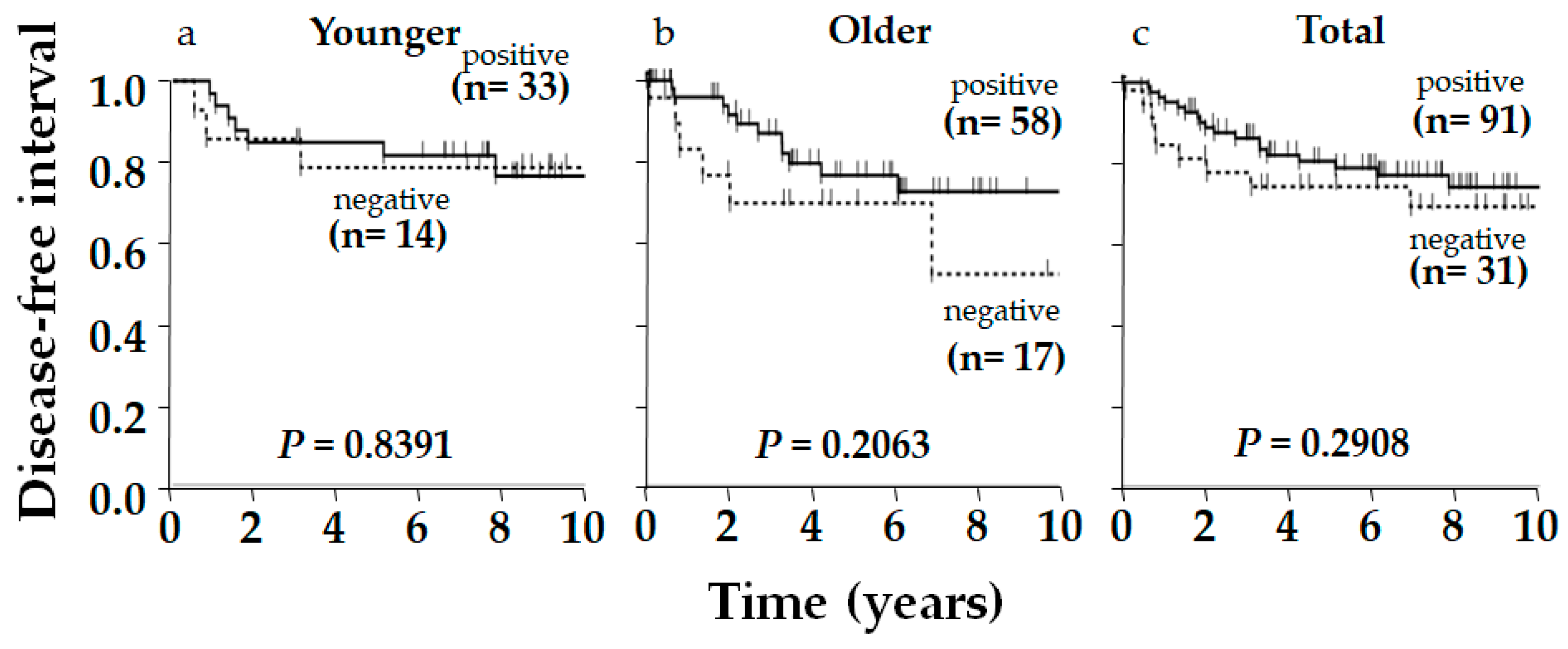 Ijms 26 11459 g002 Ijms 26 11459 g002