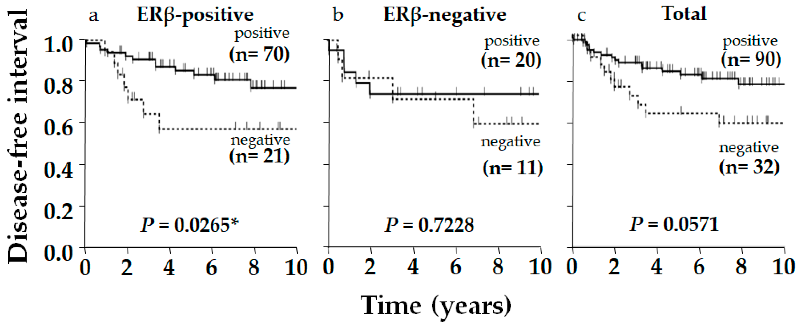 Ijms 26 11459 g003 Ijms 26 11459 g003