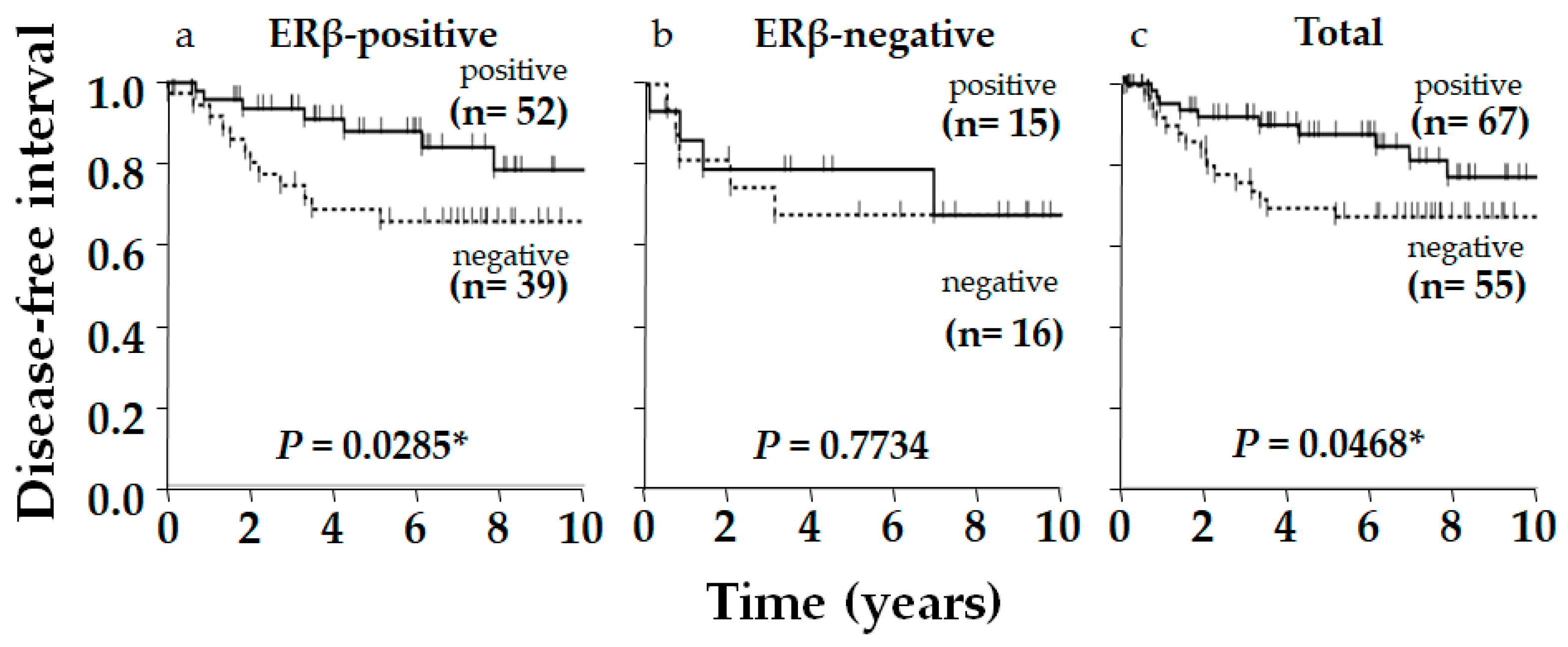 Ijms 26 11459 g004 Ijms 26 11459 g004