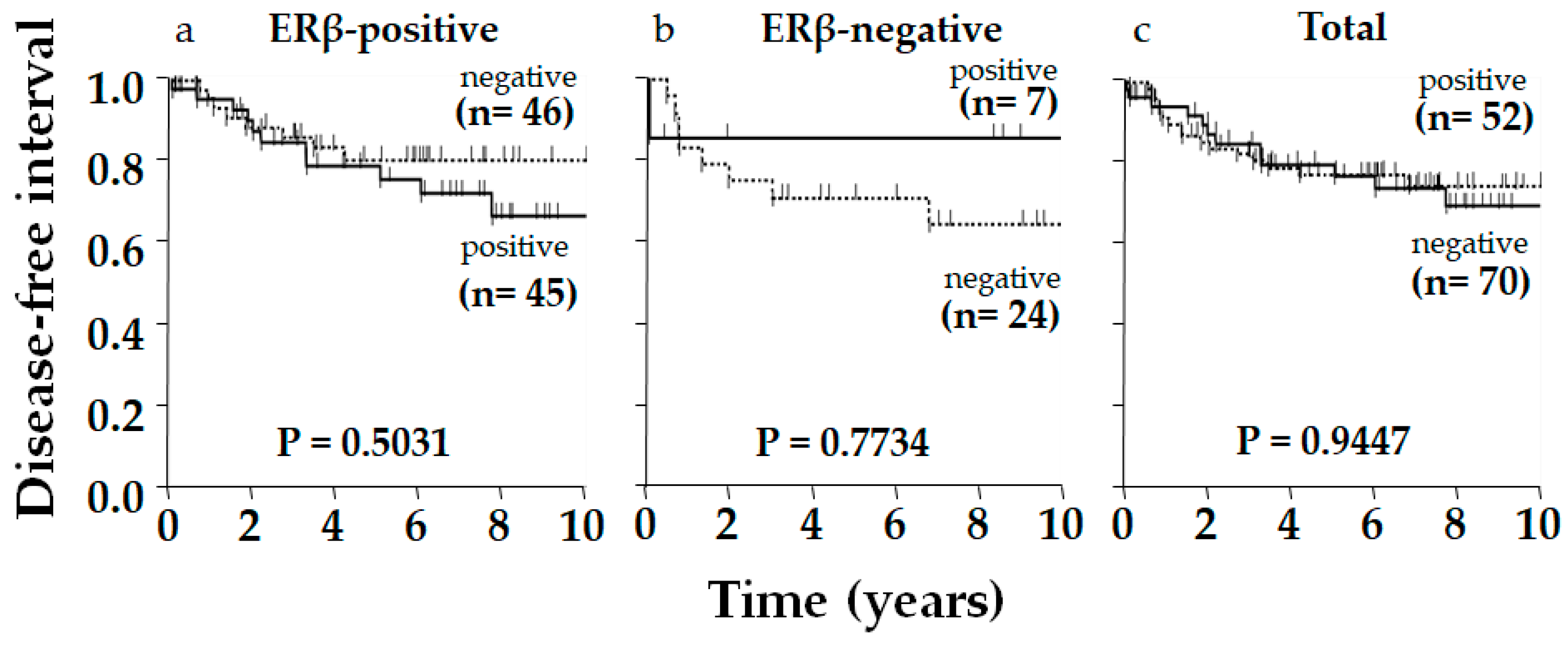 Ijms 26 11459 g005 Ijms 26 11459 g005