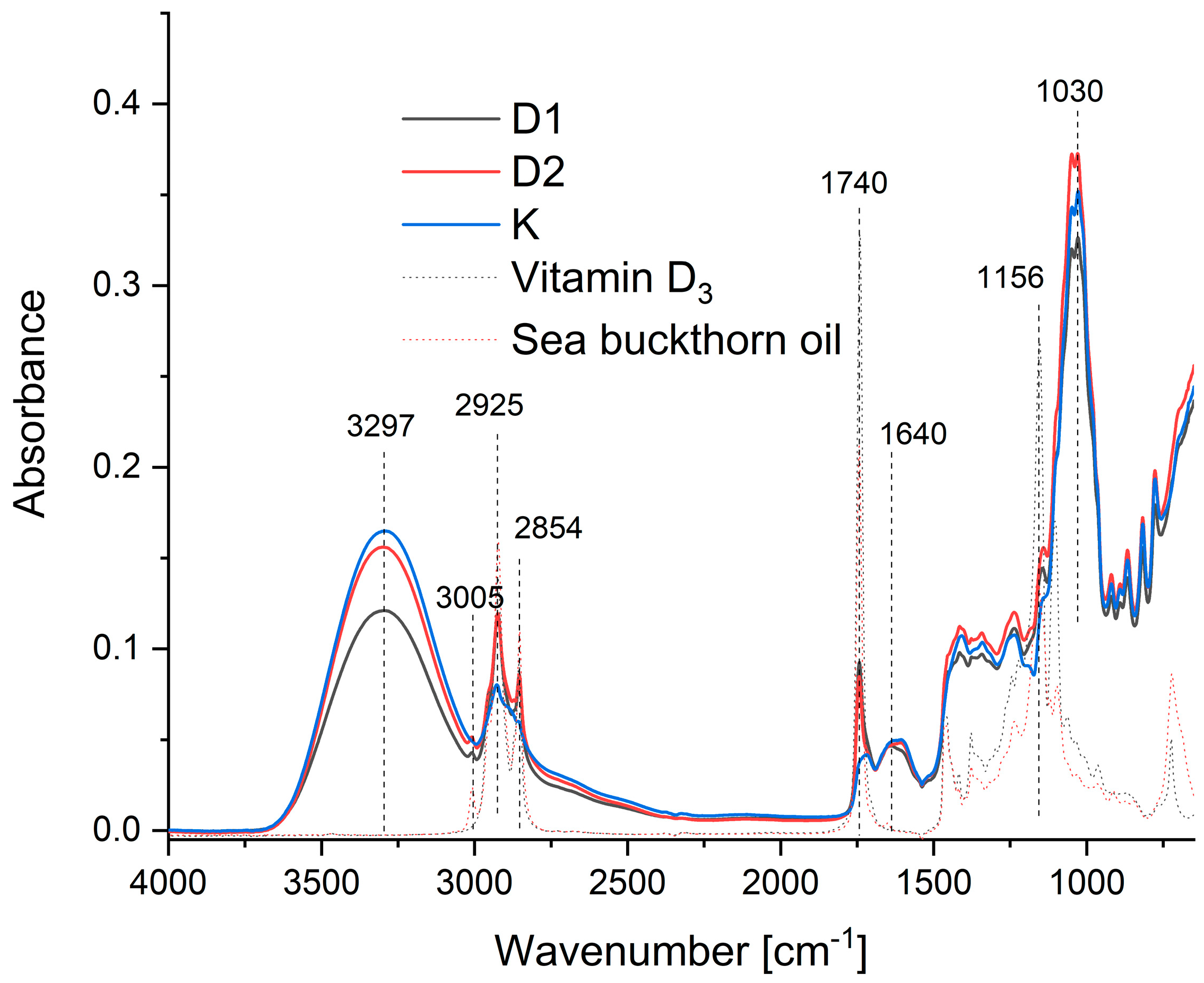 Ijms 26 11480 g003 Ijms 26 11480 g003