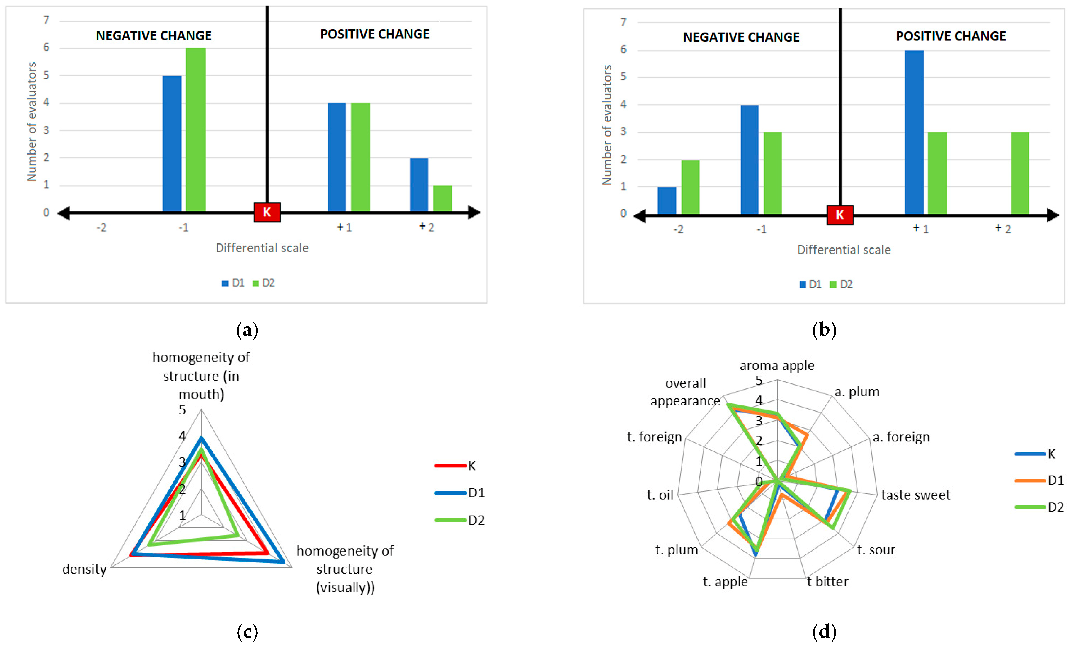 Ijms 26 11480 g005 Ijms 26 11480 g005