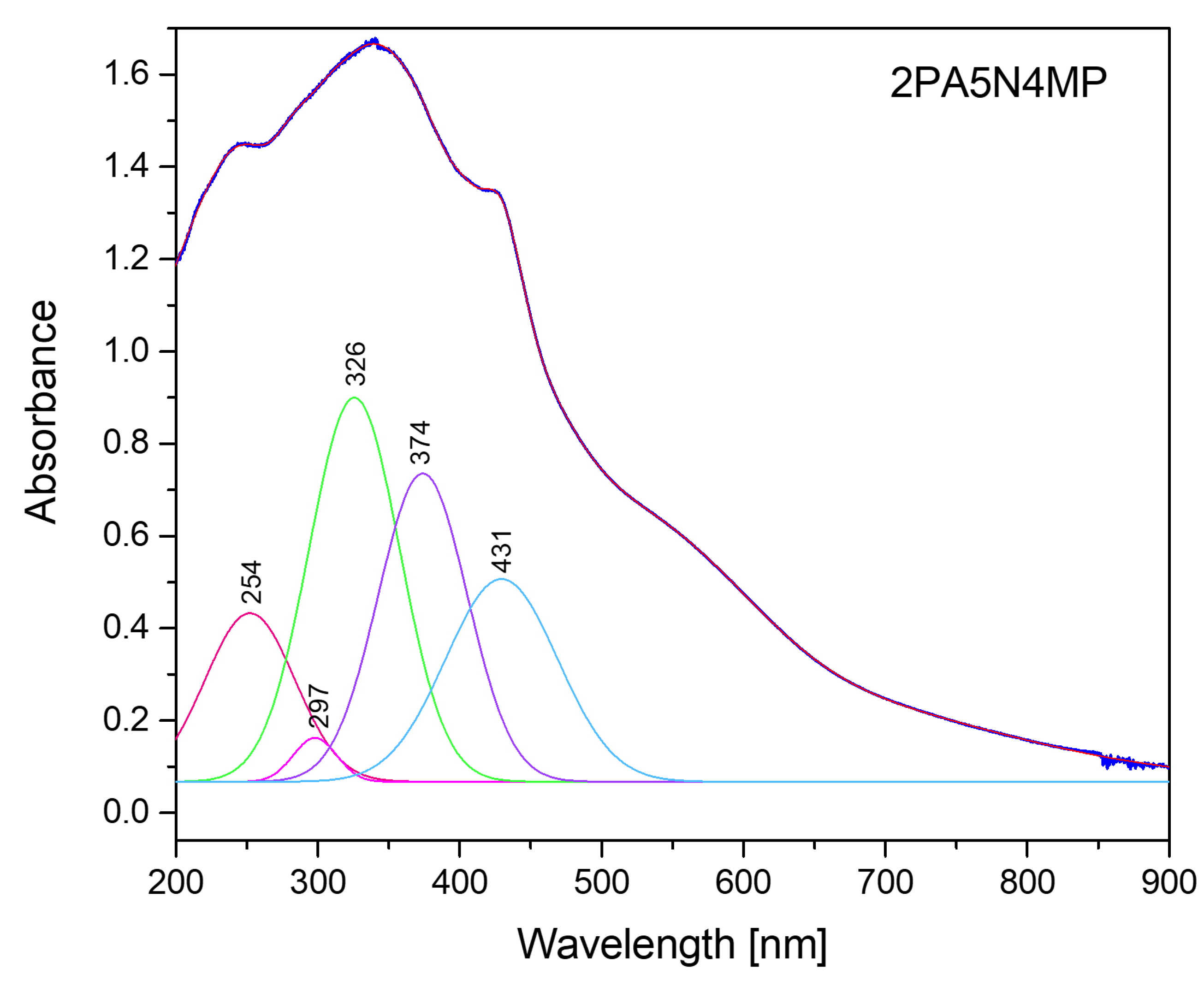 Ijms 26 11522 g007a Ijms 26 11522 g007a