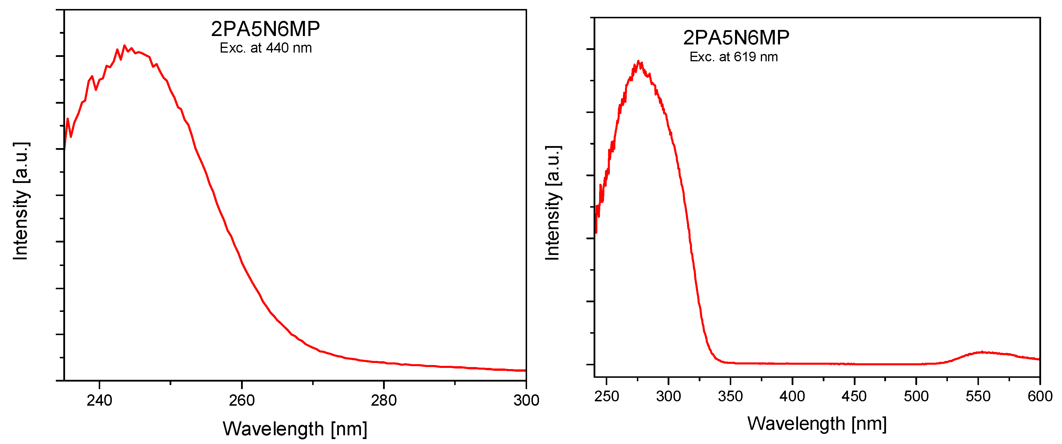 Ijms 26 11522 g008b Ijms 26 11522 g008b