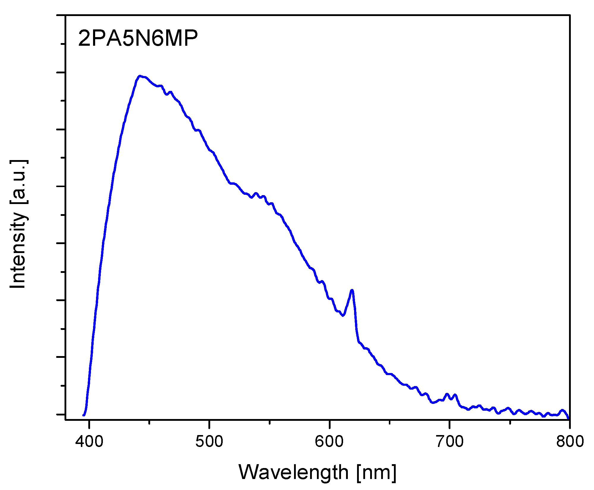 Ijms 26 11522 g010 Ijms 26 11522 g010