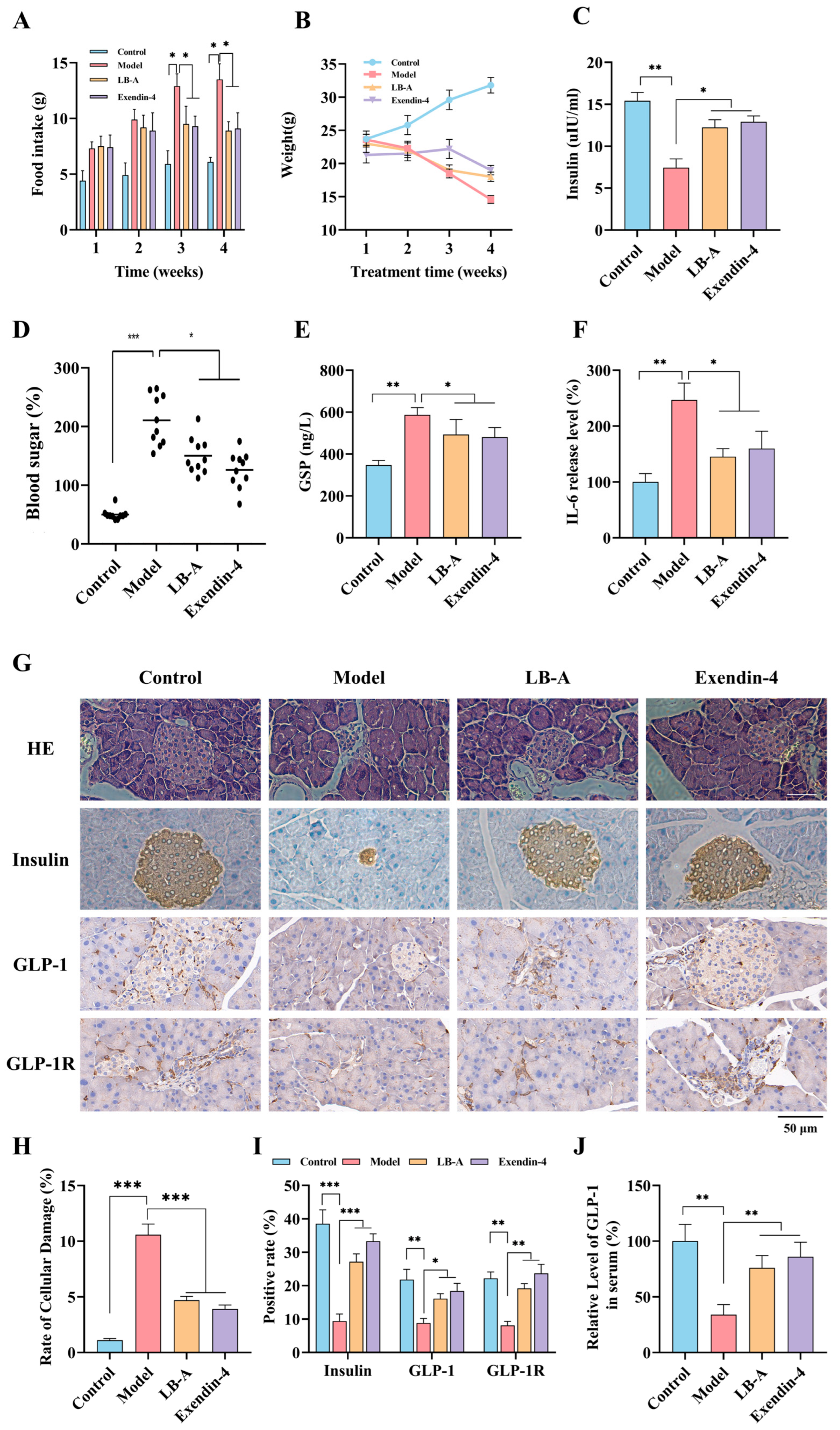 Ijms 26 11548 g003 Ijms 26 11548 g003