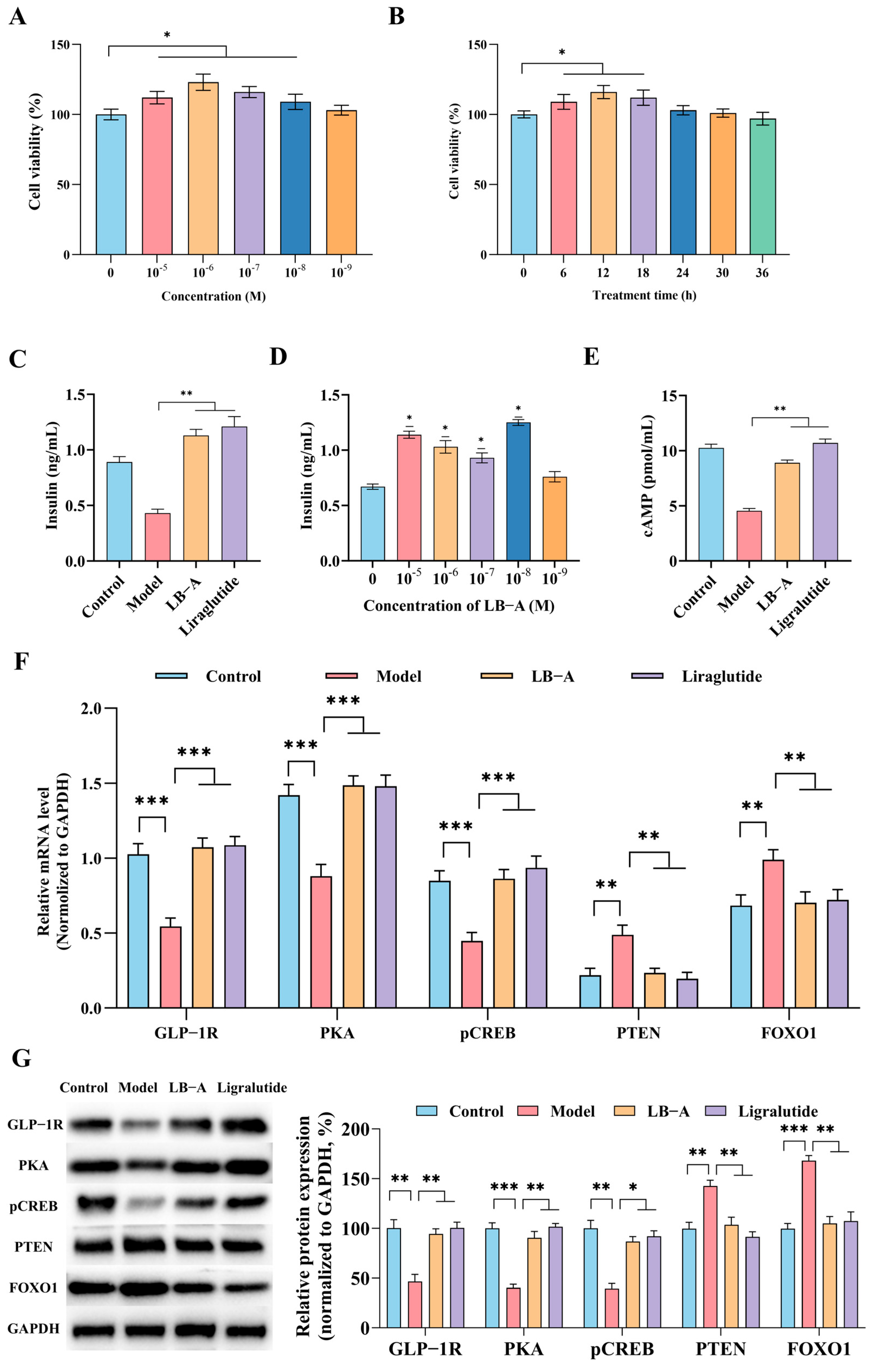 Ijms 26 11548 g004 Ijms 26 11548 g004