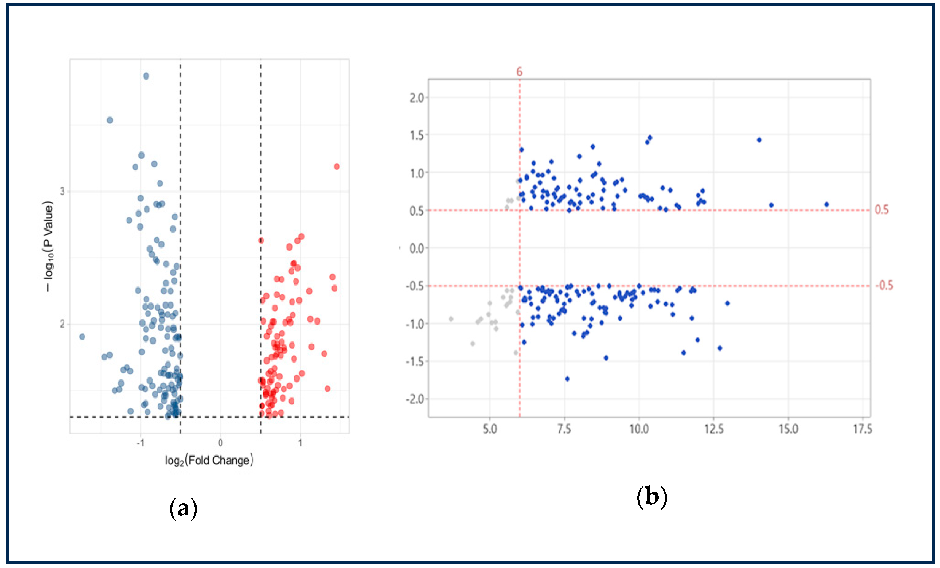 Identification of Colorectal Cancer-Related RNA Markers from Whole ...