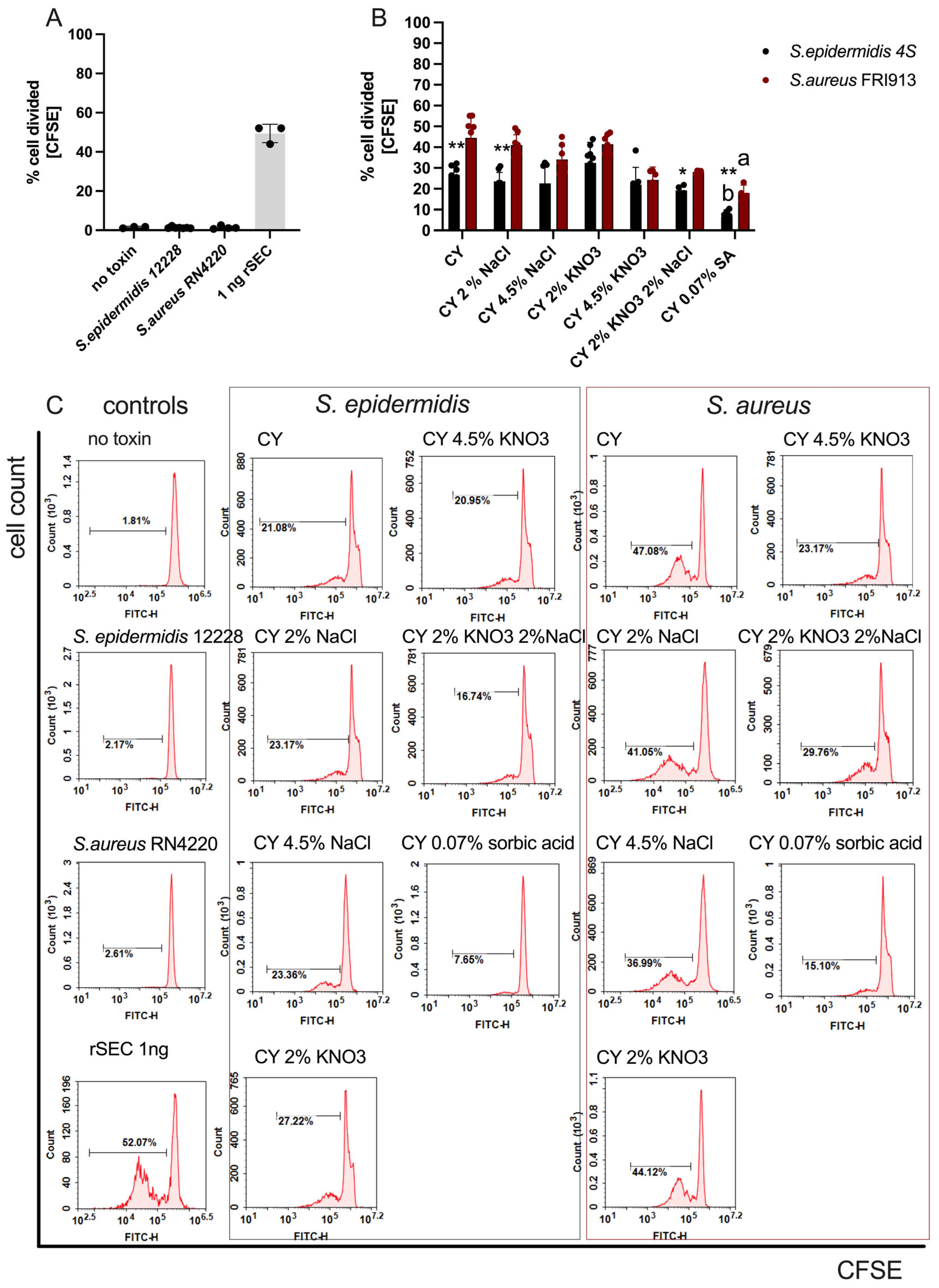 Ijms 26 11659 g003 Ijms 26 11659 g003