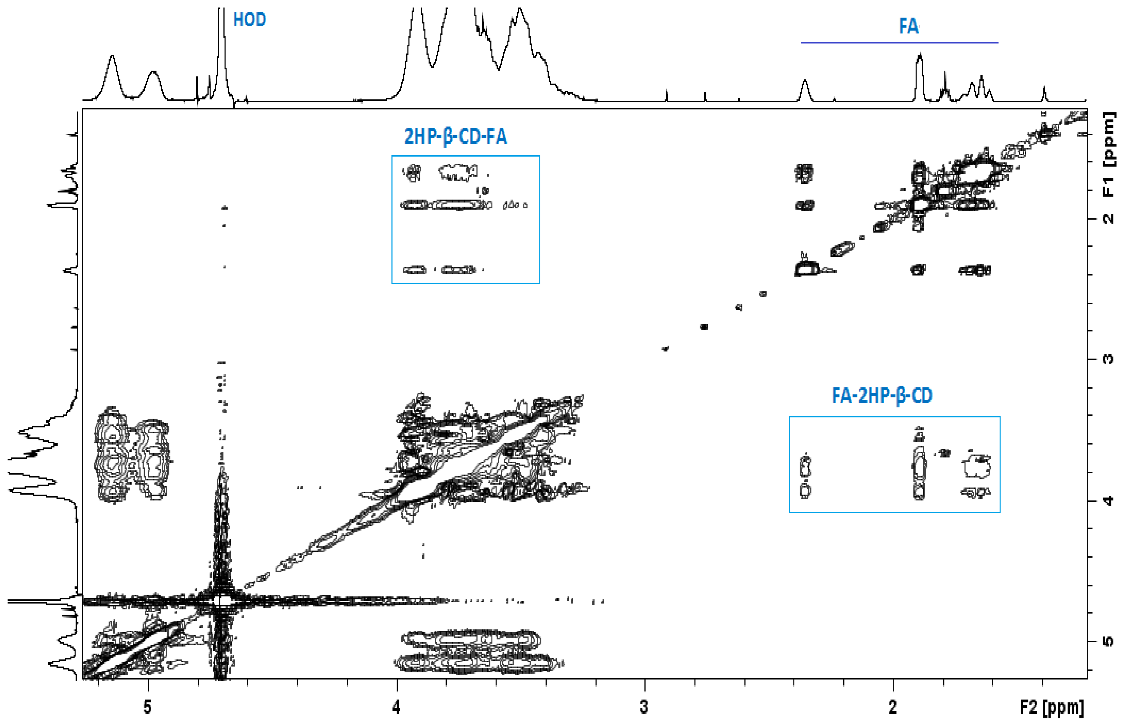 Ijms 26 11690 g001