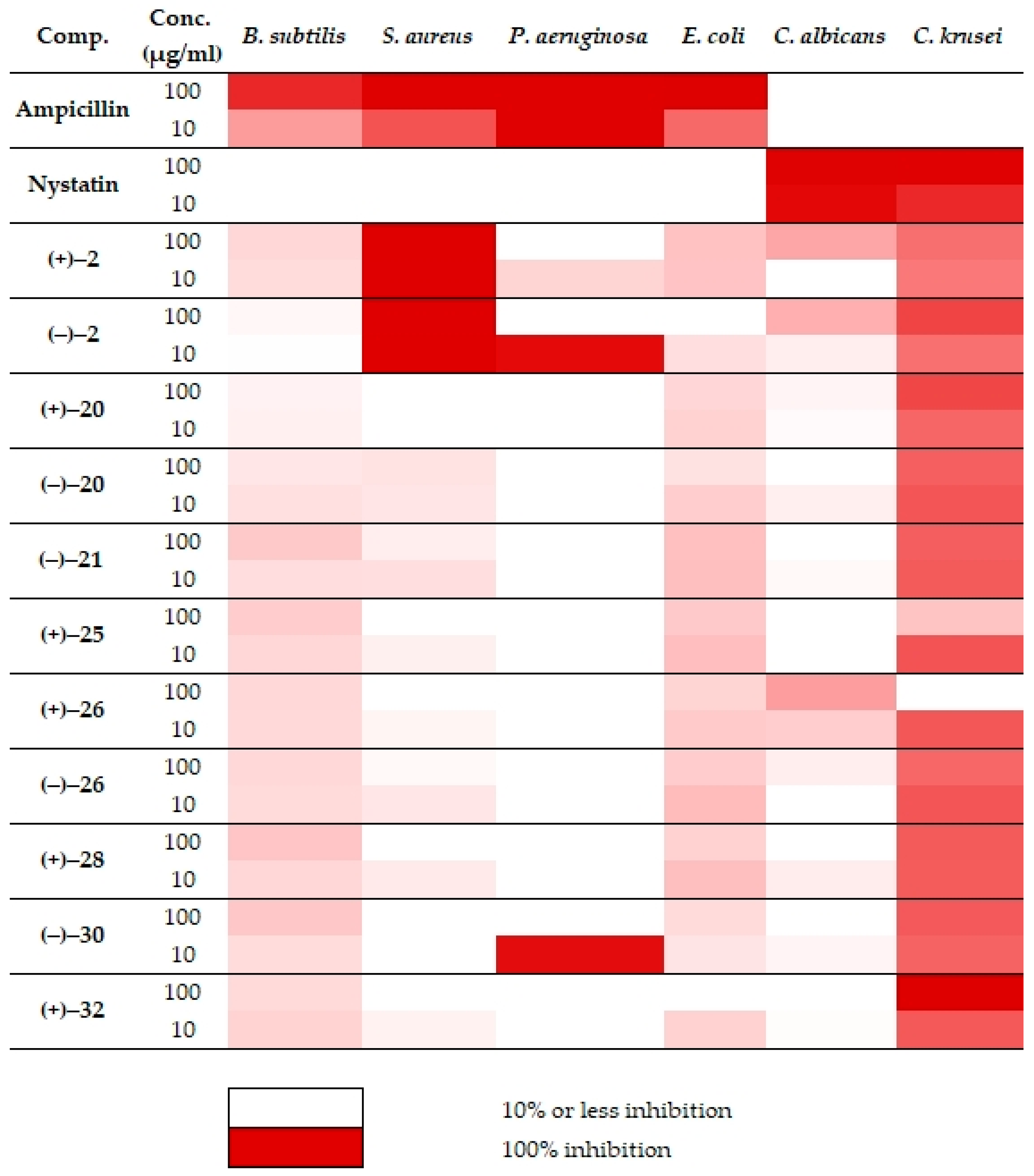 Ijms 26 11705 g002 Ijms 26 11705 g002