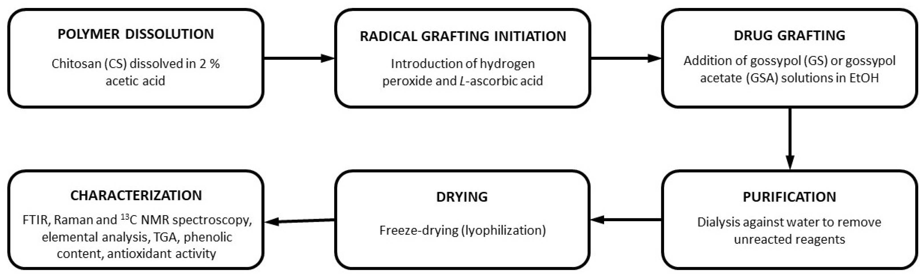 Ijms 26 11721 g002 Ijms 26 11721 g002