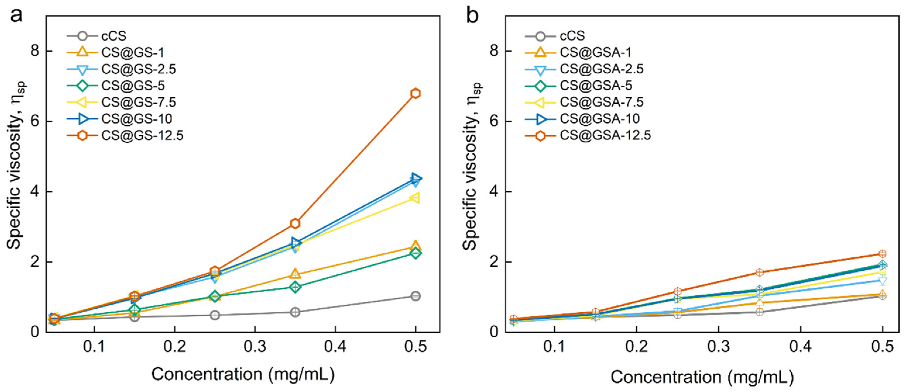 Ijms 26 11721 g008 Ijms 26 11721 g008