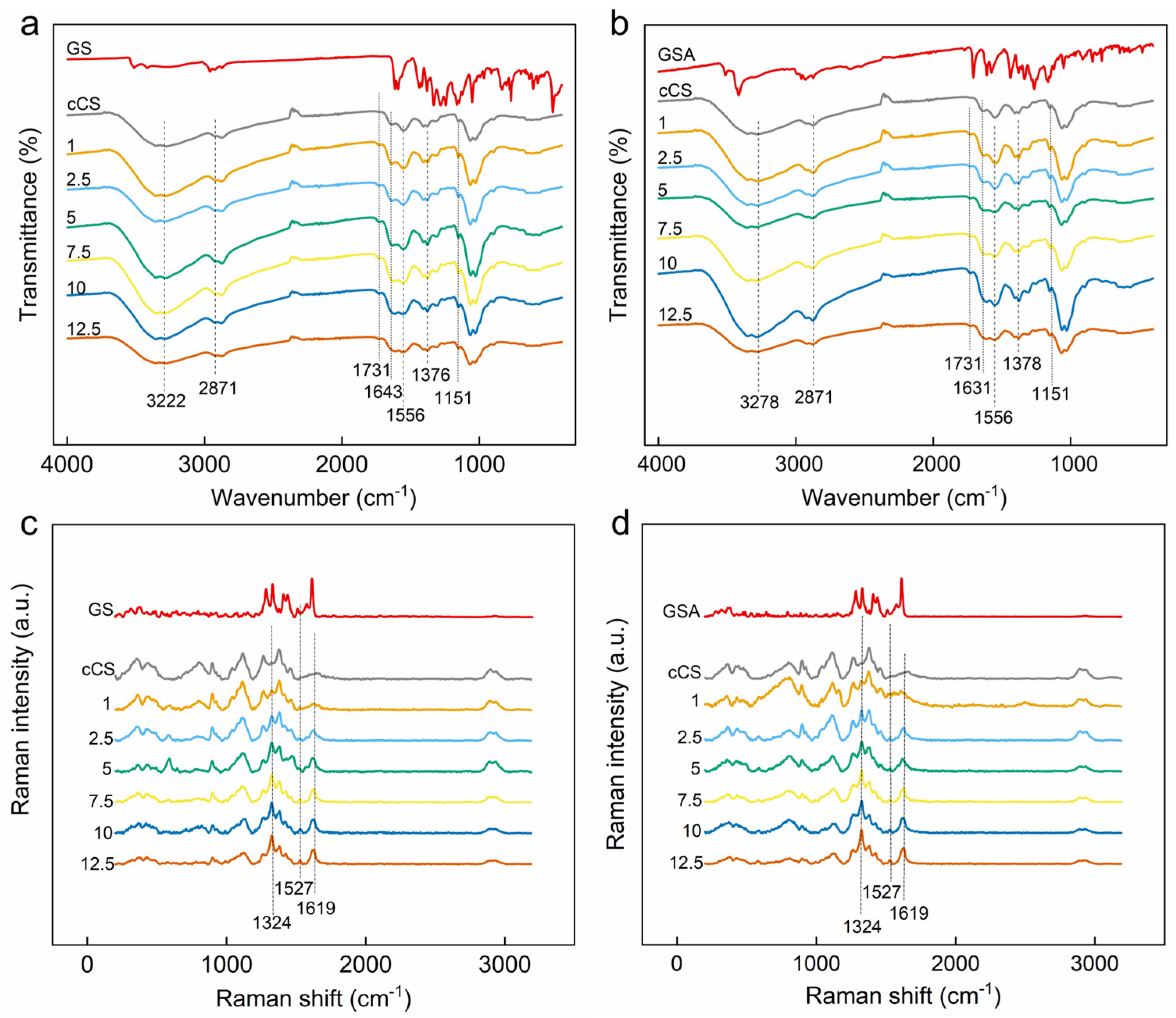 Ijms 26 11721 g009 Ijms 26 11721 g009