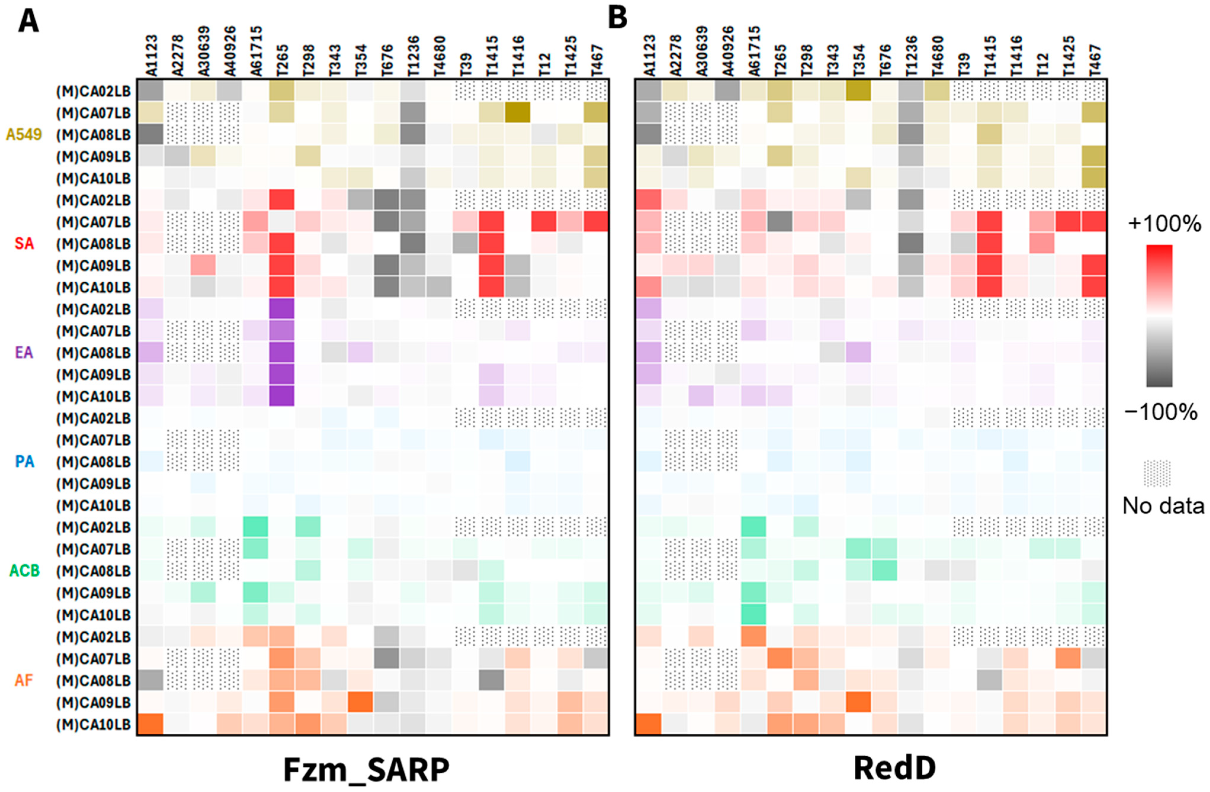 Ijms 26 11723 g004 Ijms 26 11723 g004