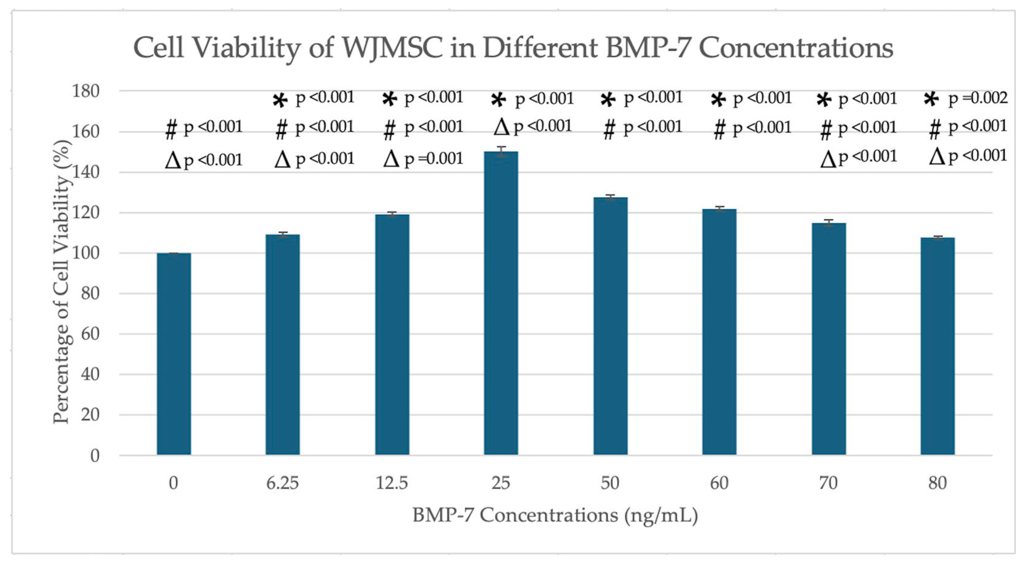 Ijms 26 11760 g001 Ijms 26 11760 g001