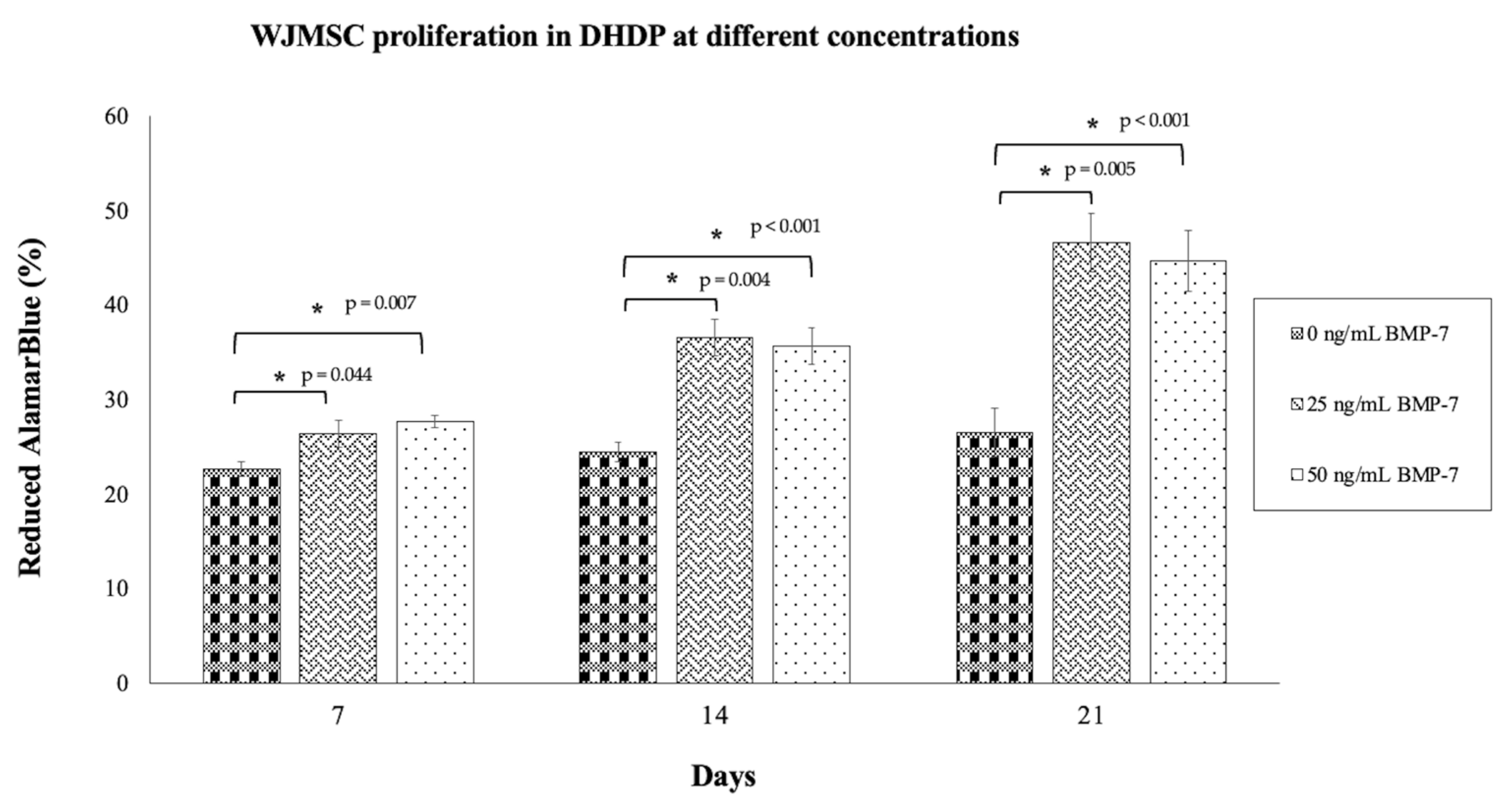 Ijms 26 11760 g006 Ijms 26 11760 g006