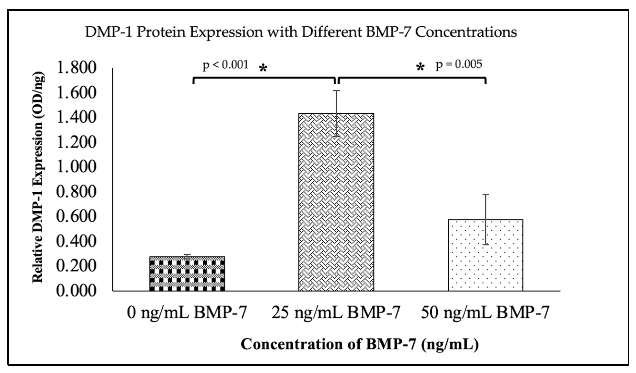 Ijms 26 11760 g008 Ijms 26 11760 g008