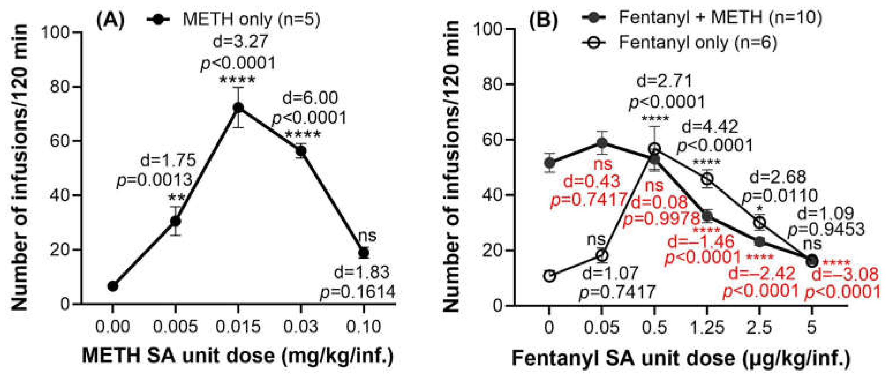 Ijms 26 11806 g001 Ijms 26 11806 g001