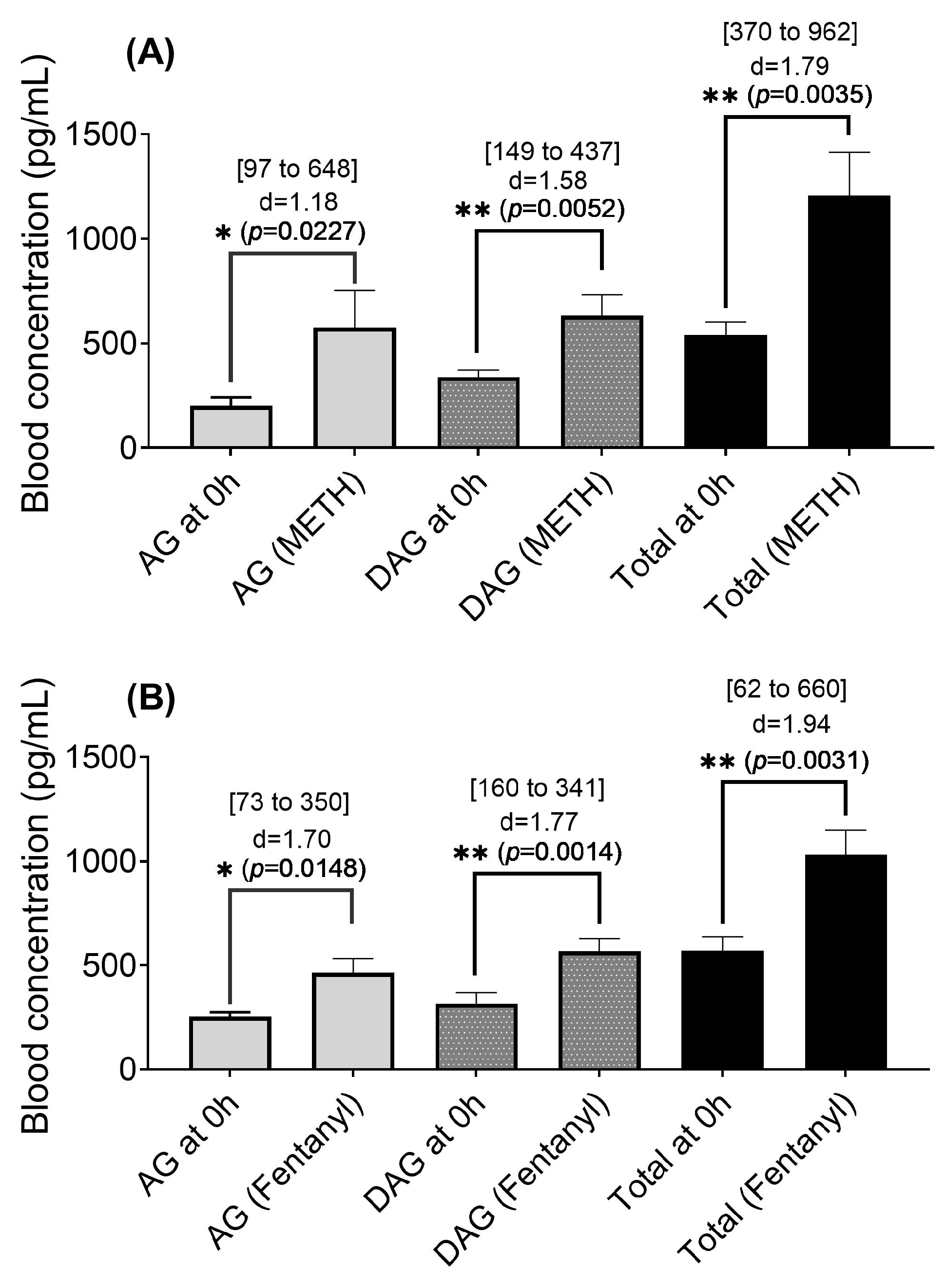 Ijms 26 11806 g002 Ijms 26 11806 g002