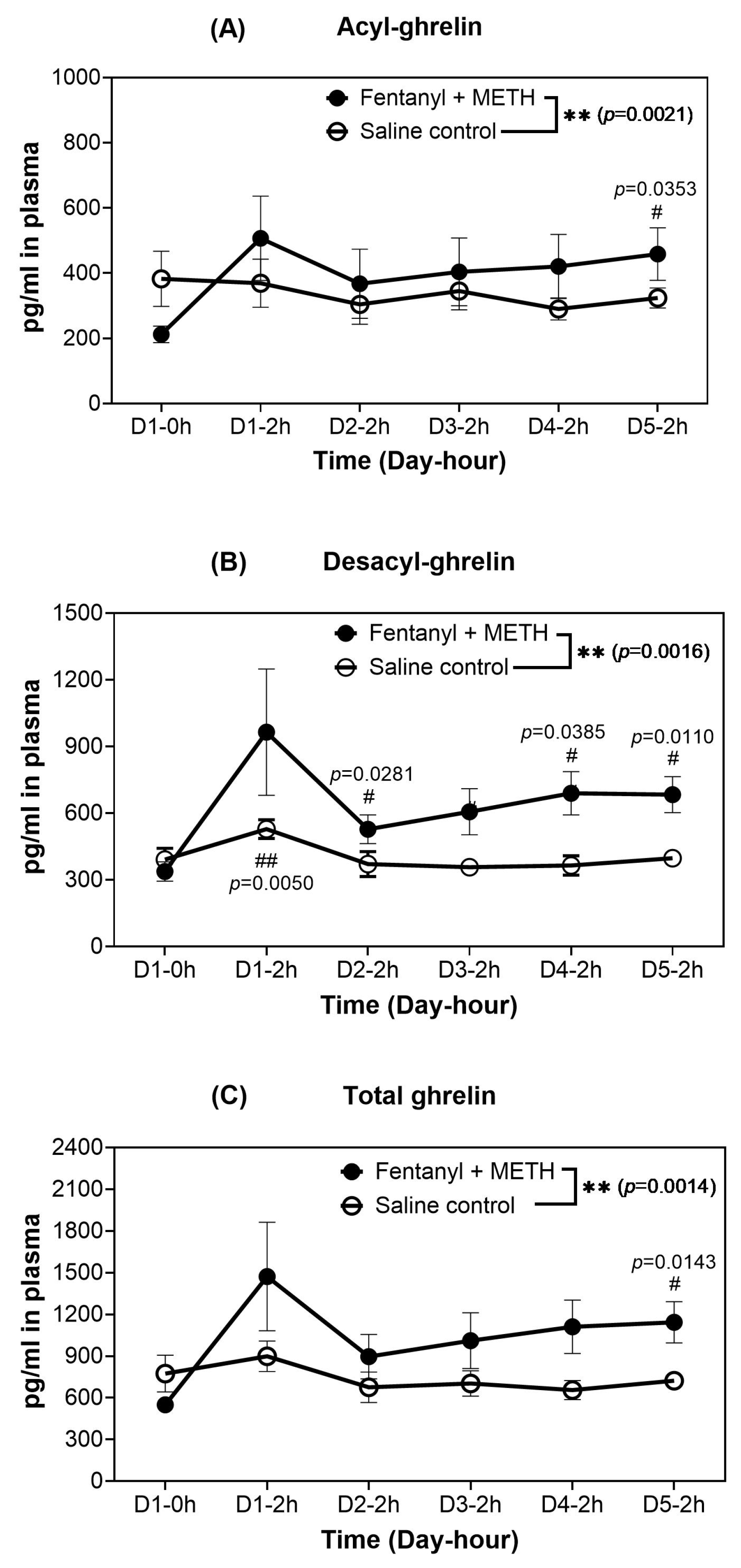 Ijms 26 11806 g003 Ijms 26 11806 g003
